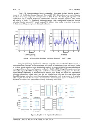  ISSN: 2088-8708
Int J Elec & Comp Eng, Vol. 12, No. 4, August 2022: 4315-4326
4320
The CS_GD algorithm presented better accuracies for 5 datasets and produces 4 similar accuracies
compared with the CS algorithm, and the results show that CS_GD 8 datasets have fewer selected features.
Based on the average computation time represented in Table 3 shows that the CS_GD algorithm needs
slightly more time to complete the process, nonetheless this extra time is worth it to produce better results.
The behavior of the CS_GD algorithm is presented in Figure 4 for Lymphography and German datasets,
where the objective function (OF) value is presented (3), in Figure 4, the number of iterations is represented
by the x-axis and the y-axis represents the objective function.
Figure 4. The convergence behavior of the current solution of CS and CS_GD
Using the great deluge algorithm, the solution is accepted in some cases based on the water level, so
the worst solution is accepted in some iterations to which helps the algorithm to escape from getting trapped
in local the optima and getting better solutions that improve the objective function, also GD speed up the
convergence behavior. Boxplots of accuracies produced by the CS and CS GD algorithms are compared and
exhibited in Figures 5 and 6 to investigate the reliability and stability of the findings. Each box shows the
median which is represented by the middle line in the box, while the top and bottom lines represent the
minimum and maximum values, respectively. The box plots for breast cancer and tic-tac-toe datasets show
the middle, top, and bottom lines as one line, which means that a similar result is represented for all runs, but
other box plots illustrate that the variance of maximum and minimum values in most of the datasets are as
acceptable and small, which represents the reliability and stability of the results.
Figure 5. Boxplots of CS algorithm for all datasets
 
