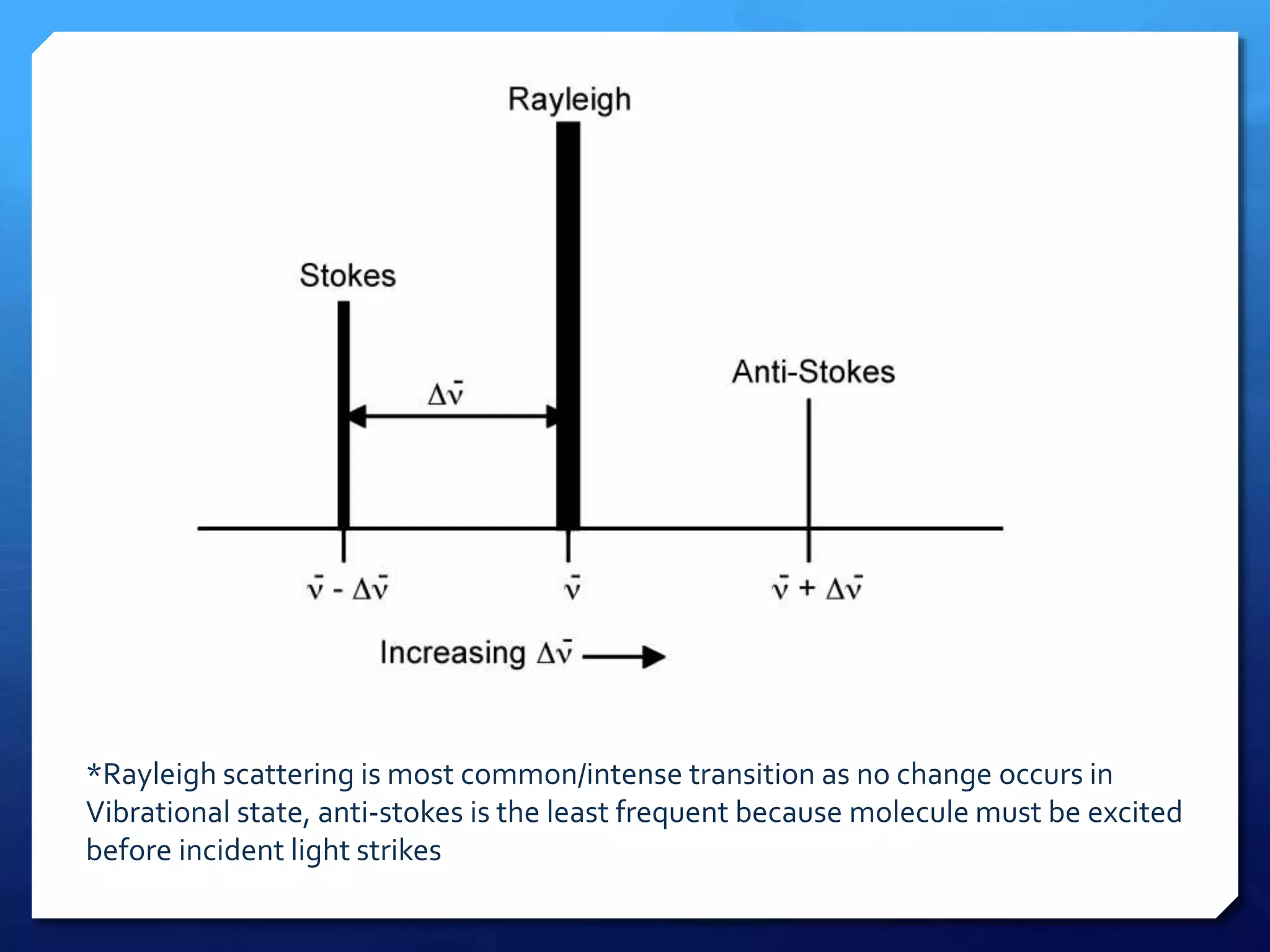 *Rayleigh scattering is most common/intense transition as no change occurs in
Vibrational state, anti-stokes is the least frequent because molecule must be excited
before incident light strikes
 