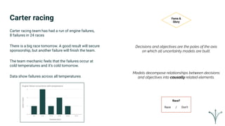Carter racing
Carter racing team has had a run of engine failures,
8 failures in 24 races
There is a big race tomorrow. A good result will secure
sponsorship, but another failure will ﬁnish the team.
The team mechanic feels that the failures occur at
cold temperatures and it’s cold tomorrow.
Data show failures across all temperatures
Decisions and objectives are the poles of the axis
on which all uncertainty models are built.
Models decompose relationships between decisions
and objectives into causally related elements.
Race?
Race / Don’t
Fame &
Glory
 