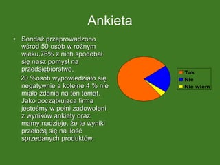 Ankieta Sondaż przeprowadzono wśród 50 osób w różnym wieku.76% z nich spodobał się nasz pomysł na przedsiębiorstwo,  20 %osób wypowiedziało się negatywnie a kolejne 4 % nie miało zdania na ten temat. Jako początkująca firma jesteśmy w pełni zadowoleni z wyników ankiety oraz mamy nadzieje, że te wyniki przełożą się na ilość sprzedanych produktów.  