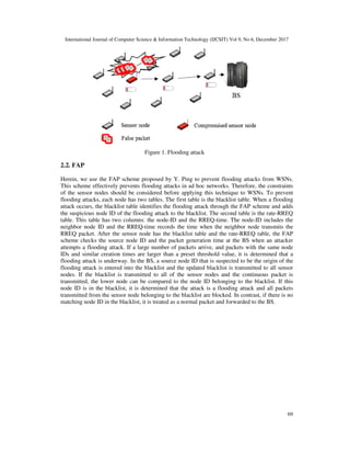International Journal of Computer Science & Information Technology (IJCSIT) Vol 9, No 6, December 2017
69
2.2. FAP
Herein, we use the FAP scheme proposed by Y. Ping to prevent flooding attacks from WSNs.
This scheme effectively prevents flooding attacks in ad hoc networks. Therefore, the constraints
of the sensor nodes should be considered before applying this technique to WSNs. To prevent
flooding attacks, each node has two tables. The first table is the blacklist table. When a flooding
attack occurs, the blacklist table identifies the flooding attack through the FAP scheme and adds
the suspicious node ID of the flooding attack to the blacklist. The second table is the rate-RREQ
table. This table has two columns: the node-ID and the RREQ-time. The node-ID includes the
neighbor node ID and the RREQ-time records the time when the neighbor node transmits the
RREQ packet. After the sensor node has the blacklist table and the rate-RREQ table, the FAP
scheme checks the source node ID and the packet generation time at the BS when an attacker
attempts a flooding attack. If a large number of packets arrive, and packets with the same node
IDs and similar creation times are larger than a preset threshold value, it is determined that a
flooding attack is underway. In the BS, a source node ID that is suspected to be the origin of the
flooding attack is entered into the blacklist and the updated blacklist is transmitted to all sensor
nodes. If the blacklist is transmitted to all of the sensor nodes and the continuous packet is
transmitted, the lower node can be compared to the node ID belonging to the blacklist. If this
node ID is in the blacklist, it is determined that the attack is a flooding attack and all packets
transmitted from the sensor node belonging to the blacklist are blocked. In contrast, if there is no
matching node ID in the blacklist, it is treated as a normal packet and forwarded to the BS.
Figure 1. Flooding attack
 