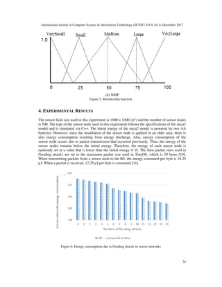 International Journal of Computer Science & Information Technology (IJCSIT) Vol 9, No 6, December 2017
74
(d) NMP
4. EXPERIMENTAL RESULTS
The sensor field size used in this experiment is 1000 × 1000 (m2
) and the number of sensor nodes
is 500. The type of the sensor node used in this experiment follows the specifications of the mica2
model and is simulated via C++. The initial energy of the mica2 model is powered by two AA
batteries. However, since the installation of the sensor node is applied in an older area, there is
also energy consumption resulting from energy discharge. Also, energy consumption of the
sensor node occurs due to packet transmission that occurred previously. Thus, the energy of the
sensor nodes remains below the initial energy. Therefore, the energy of each sensor node is
randomly set at a value that is lower than the initial energy (1 J). The false packet sizes used in
flooding attacks are set to the maximum packet size used in TinyOS, which is 29 bytes [10].
When transmitting packets from a sensor node to the BS, the energy consumed per byte is 16.25
µJ. When a packet is received, 12.25 µJ per byte is consumed [11].
Figure 5. Membership function
Figure 6. Energy consumption due to flooding attacks in sensor networks
 