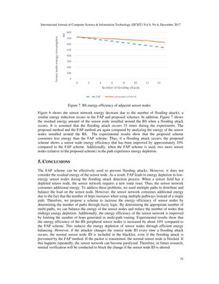 International Journal of Computer Science & Information Technology (IJCSIT) Vol 9, No 6, December 2017
75
Figure 6 shows the sensor network energy decrease due to the number of flooding attacks; a
similar energy reduction occurs in the FAP and proposed schemes. In addition, Figure 7 shows
the residual energy amount of the sensor node installed around the BS when a flooding attack
occurs. It is assumed that the flooding attack occurs 15 times during the experiments. The
proposed method and the FAP method are again compared by analyzing the energy of the sensor
nodes installed around the BS. The experimental results show that the proposed scheme
consumes less energy than the FAP scheme. Thus, if a flooding attack occurs, the proposed
scheme shows a sensor node energy efficiency that has been improved by approximately 10%
compared to the FAP scheme. Additionally, when the FAP scheme is used, two more sensor
nodes (relative to the proposed scheme) in the path experience energy depletion.
5. CONCLUSIONS
The FAP scheme can be effectively used to prevent flooding attacks. However, it does not
consider the residual energy of the sensor node. As a result, FAP leads to energy depletion in low-
energy sensor nodes during the flooding attack detection process. When a sensor field has a
depleted sensor node, the sensor network requires a new route reset. Thus, the sensor network
consumes additional energy. To address these problems, we used multiple paths to distribute and
balance the load on the sensor node. However, the sensor network consumes additional energy
due to the fact that the number of hops increases when using multiple pathways instead of a single
path. Therefore, we propose a scheme to increase the energy efficiency of sensor nodes by
determining the number of paths through fuzzy logic. By determining the appropriate number of
multi-paths, we can balance the energy of the sensor nodes and reduce the number of nodes that
undergo energy depletion. Additionally, the energy efficiency of the sensor network is improved
by limiting the number of hops generated in multi-path routing. Experimental results show that
the energy efficiency of the BS peripheral sensor nodes is increased by about 10% compared to
the FAP scheme. This reduces the energy depletion of sensor nodes through efficient energy
balancing. However, if the attacker changes the source node ID every time a flooding attack
occurs, the normal sensor node ID is included in the blacklist, even if the flooding attack is
prevented by the FAP method. If the packet is transmitted, the normal sensor node is blocked. If
this happens repeatedly, the sensor network can become paralyzed. Therefore, in future research,
mutual verification will be conducted to block the change if the sensor node ID is altered.
Figure 7. BS energy efficiency of adjacent sensor nodes
 