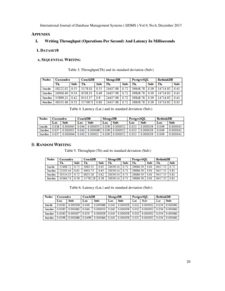 Performance Evaluation of SQL and NoSQL Database Management Systems in ...