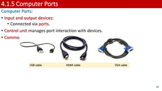 4.1.5 Computer Ports
Computer Ports:
• Input and output devices:
• Connected via ports.
• Control unit manages port interaction with devices.
• Common types of ports in modern computers:
26
USB cable HDMI cable VGA cable
 