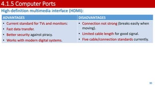 4.1.5 Computer Ports
High-definition multimedia interface (HDMI):
30
ADVANTAGES DISADVANTAGES
• Current standard for TVs and monitors:
• Fast data transfer.
• Better security against piracy.
• Works with modern digital systems.
• Connection not strong (breaks easily when
moving).
• Limited cable length for good signal.
• Five cable/connection standards currently.
 