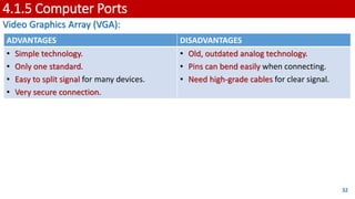 4.1.5 Computer Ports
Video Graphics Array (VGA):
32
ADVANTAGES DISADVANTAGES
• Simple technology.
• Only one standard.
• Easy to split signal for many devices.
• Very secure connection.
• Old, outdated analog technology.
• Pins can bend easily when connecting.
• Need high-grade cables for clear signal.
 
