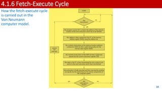 4.1.6 Fetch-Execute Cycle
How the fetch-execute cycle
is carried out in the
Von Neumann
computer model.
34
 