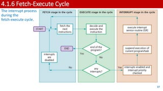 4.1.6 Fetch-Execute Cycle
The interrupt process
during the
fetch-execute cycle.
37
 