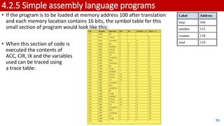 4.2.5 Simple assembly language programs
• If the program is to be loaded at memory address 100 after translation
and each memory location contains 16 bits, the symbol table for this
small section of program would look like this:
• When this section of code is
executed the contents of
ACC, CIR, IX and the variables
used can be traced using
a trace table:
55
 