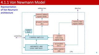 4.1.1 Von Newmann Model
8
Representation
of Von Neumann
architecture
 