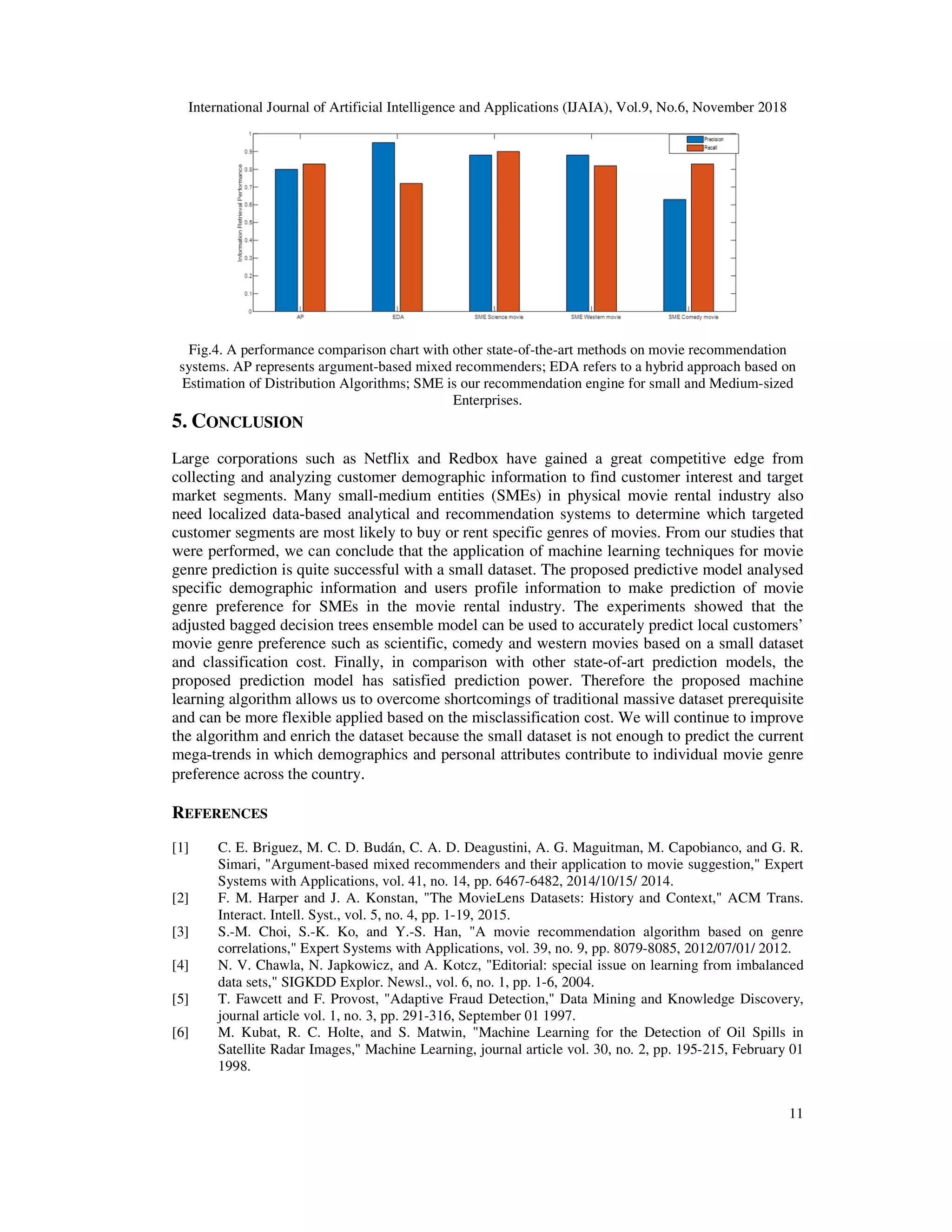 International Journal of Artificial Intelligence and Applications (IJAIA), Vol.9, No.6, November 2018
11
Fig.4. A performance comparison chart with other state-of-the-art methods on movie recommendation
systems. AP represents argument-based mixed recommenders; EDA refers to a hybrid approach based on
Estimation of Distribution Algorithms; SME is our recommendation engine for small and Medium-sized
Enterprises.
5. CONCLUSION
Large corporations such as Netflix and Redbox have gained a great competitive edge from
collecting and analyzing customer demographic information to find customer interest and target
market segments. Many small-medium entities (SMEs) in physical movie rental industry also
need localized data-based analytical and recommendation systems to determine which targeted
customer segments are most likely to buy or rent specific genres of movies. From our studies that
were performed, we can conclude that the application of machine learning techniques for movie
genre prediction is quite successful with a small dataset. The proposed predictive model analysed
specific demographic information and users profile information to make prediction of movie
genre preference for SMEs in the movie rental industry. The experiments showed that the
adjusted bagged decision trees ensemble model can be used to accurately predict local customers’
movie genre preference such as scientific, comedy and western movies based on a small dataset
and classification cost. Finally, in comparison with other state-of-art prediction models, the
proposed prediction model has satisfied prediction power. Therefore the proposed machine
learning algorithm allows us to overcome shortcomings of traditional massive dataset prerequisite
and can be more flexible applied based on the misclassification cost. We will continue to improve
the algorithm and enrich the dataset because the small dataset is not enough to predict the current
mega-trends in which demographics and personal attributes contribute to individual movie genre
preference across the country.
REFERENCES
[1] C. E. Briguez, M. C. D. Budán, C. A. D. Deagustini, A. G. Maguitman, M. Capobianco, and G. R.
Simari, "Argument-based mixed recommenders and their application to movie suggestion," Expert
Systems with Applications, vol. 41, no. 14, pp. 6467-6482, 2014/10/15/ 2014.
[2] F. M. Harper and J. A. Konstan, "The MovieLens Datasets: History and Context," ACM Trans.
Interact. Intell. Syst., vol. 5, no. 4, pp. 1-19, 2015.
[3] S.-M. Choi, S.-K. Ko, and Y.-S. Han, "A movie recommendation algorithm based on genre
correlations," Expert Systems with Applications, vol. 39, no. 9, pp. 8079-8085, 2012/07/01/ 2012.
[4] N. V. Chawla, N. Japkowicz, and A. Kotcz, "Editorial: special issue on learning from imbalanced
data sets," SIGKDD Explor. Newsl., vol. 6, no. 1, pp. 1-6, 2004.
[5] T. Fawcett and F. Provost, "Adaptive Fraud Detection," Data Mining and Knowledge Discovery,
journal article vol. 1, no. 3, pp. 291-316, September 01 1997.
[6] M. Kubat, R. C. Holte, and S. Matwin, "Machine Learning for the Detection of Oil Spills in
Satellite Radar Images," Machine Learning, journal article vol. 30, no. 2, pp. 195-215, February 01
1998.
 