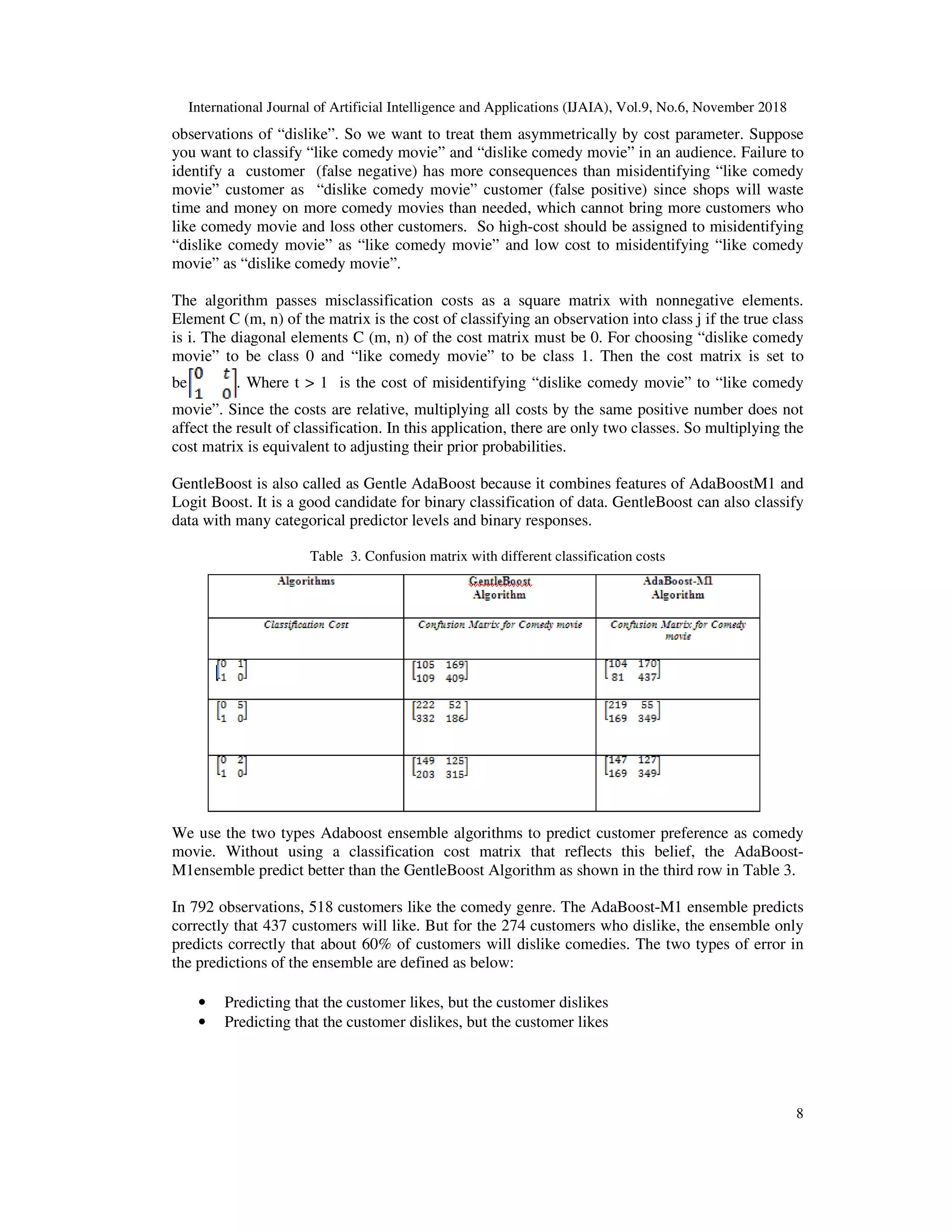 International Journal of Artificial Intelligence and Applications (IJAIA), Vol.9, No.6, November 2018
8
observations of “dislike”. So we want to treat them asymmetrically by cost parameter. Suppose
you want to classify “like comedy movie” and “dislike comedy movie” in an audience. Failure to
identify a customer (false negative) has more consequences than misidentifying “like comedy
movie” customer as “dislike comedy movie” customer (false positive) since shops will waste
time and money on more comedy movies than needed, which cannot bring more customers who
like comedy movie and loss other customers. So high-cost should be assigned to misidentifying
“dislike comedy movie” as “like comedy movie” and low cost to misidentifying “like comedy
movie” as “dislike comedy movie”.
The algorithm passes misclassification costs as a square matrix with nonnegative elements.
Element C (m, n) of the matrix is the cost of classifying an observation into class j if the true class
is i. The diagonal elements C (m, n) of the cost matrix must be 0. For choosing “dislike comedy
movie” to be class 0 and “like comedy movie” to be class 1. Then the cost matrix is set to
be . Where t > 1 is the cost of misidentifying “dislike comedy movie” to “like comedy
movie”. Since the costs are relative, multiplying all costs by the same positive number does not
affect the result of classification. In this application, there are only two classes. So multiplying the
cost matrix is equivalent to adjusting their prior probabilities.
GentleBoost is also called as Gentle AdaBoost because it combines features of AdaBoostM1 and
Logit Boost. It is a good candidate for binary classification of data. GentleBoost can also classify
data with many categorical predictor levels and binary responses.
Table 3. Confusion matrix with different classification costs
We use the two types Adaboost ensemble algorithms to predict customer preference as comedy
movie. Without using a classification cost matrix that reflects this belief, the AdaBoost-
M1ensemble predict better than the GentleBoost Algorithm as shown in the third row in Table 3.
In 792 observations, 518 customers like the comedy genre. The AdaBoost-M1 ensemble predicts
correctly that 437 customers will like. But for the 274 customers who dislike, the ensemble only
predicts correctly that about 60% of customers will dislike comedies. The two types of error in
the predictions of the ensemble are defined as below:
• Predicting that the customer likes, but the customer dislikes
• Predicting that the customer dislikes, but the customer likes
 