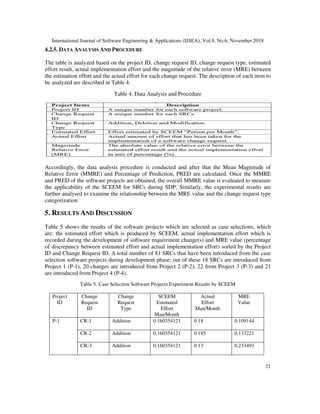 A Novel Effort Estimation Model for Software Requirement Changes During ...