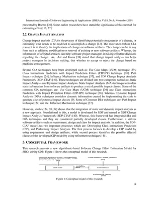 A Novel Effort Estimation Model for Software Requirement Changes During ...