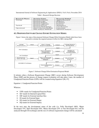A Novel Effort Estimation Model for Software Requirement Changes During ...