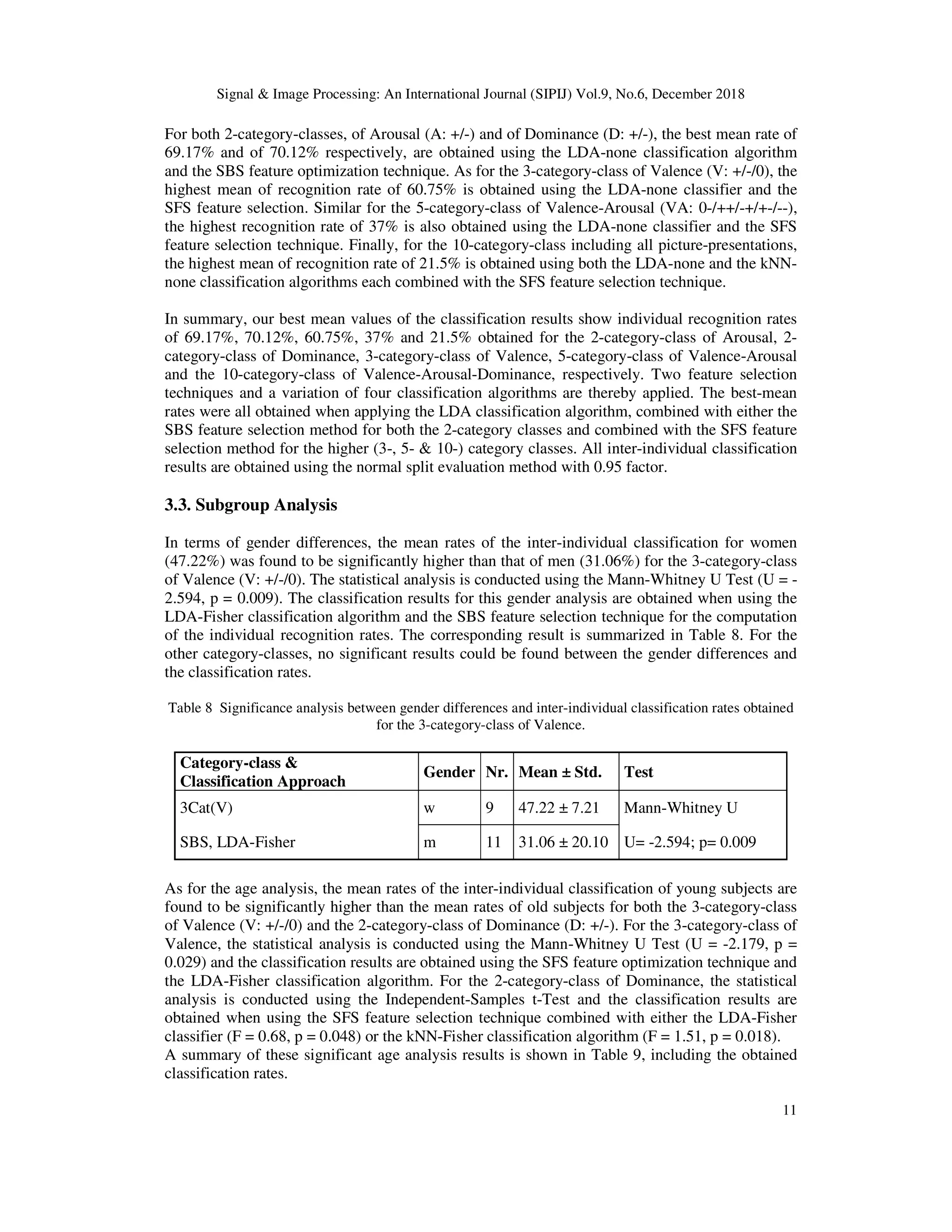 Signal & Image Processing: An International Journal (SIPIJ) Vol.9, No.6, December 2018
11
For both 2-category-classes, of Arousal (A: +/-) and of Dominance (D: +/-), the best mean rate of
69.17% and of 70.12% respectively, are obtained using the LDA-none classification algorithm
and the SBS feature optimization technique. As for the 3-category-class of Valence (V: +/-/0), the
highest mean of recognition rate of 60.75% is obtained using the LDA-none classifier and the
SFS feature selection. Similar for the 5-category-class of Valence-Arousal (VA: 0-/++/-+/+-/--),
the highest recognition rate of 37% is also obtained using the LDA-none classifier and the SFS
feature selection technique. Finally, for the 10-category-class including all picture-presentations,
the highest mean of recognition rate of 21.5% is obtained using both the LDA-none and the kNN-
none classification algorithms each combined with the SFS feature selection technique.
In summary, our best mean values of the classification results show individual recognition rates
of 69.17%, 70.12%, 60.75%, 37% and 21.5% obtained for the 2-category-class of Arousal, 2-
category-class of Dominance, 3-category-class of Valence, 5-category-class of Valence-Arousal
and the 10-category-class of Valence-Arousal-Dominance, respectively. Two feature selection
techniques and a variation of four classification algorithms are thereby applied. The best-mean
rates were all obtained when applying the LDA classification algorithm, combined with either the
SBS feature selection method for both the 2-category classes and combined with the SFS feature
selection method for the higher (3-, 5- & 10-) category classes. All inter-individual classification
results are obtained using the normal split evaluation method with 0.95 factor.
3.3. Subgroup Analysis
In terms of gender differences, the mean rates of the inter-individual classification for women
(47.22%) was found to be significantly higher than that of men (31.06%) for the 3-category-class
of Valence (V: +/-/0). The statistical analysis is conducted using the Mann-Whitney U Test (U = -
2.594, p = 0.009). The classification results for this gender analysis are obtained when using the
LDA-Fisher classification algorithm and the SBS feature selection technique for the computation
of the individual recognition rates. The corresponding result is summarized in Table 8. For the
other category-classes, no significant results could be found between the gender differences and
the classification rates.
Table 8 Significance analysis between gender differences and inter-individual classification rates obtained
for the 3-category-class of Valence.
Category-class &
Classification Approach
Gender Nr. Mean ± Std. Test
3Cat(V) w 9 47.22 ± 7.21 Mann-Whitney U
SBS, LDA-Fisher m 11 31.06 ± 20.10 U= -2.594; p= 0.009
As for the age analysis, the mean rates of the inter-individual classification of young subjects are
found to be significantly higher than the mean rates of old subjects for both the 3-category-class
of Valence (V: +/-/0) and the 2-category-class of Dominance (D: +/-). For the 3-category-class of
Valence, the statistical analysis is conducted using the Mann-Whitney U Test (U = -2.179, p =
0.029) and the classification results are obtained using the SFS feature optimization technique and
the LDA-Fisher classification algorithm. For the 2-category-class of Dominance, the statistical
analysis is conducted using the Independent-Samples t-Test and the classification results are
obtained when using the SFS feature selection technique combined with either the LDA-Fisher
classifier (F = 0.68, p = 0.048) or the kNN-Fisher classification algorithm (F = 1.51, p = 0.018).
A summary of these significant age analysis results is shown in Table 9, including the obtained
classification rates.
 