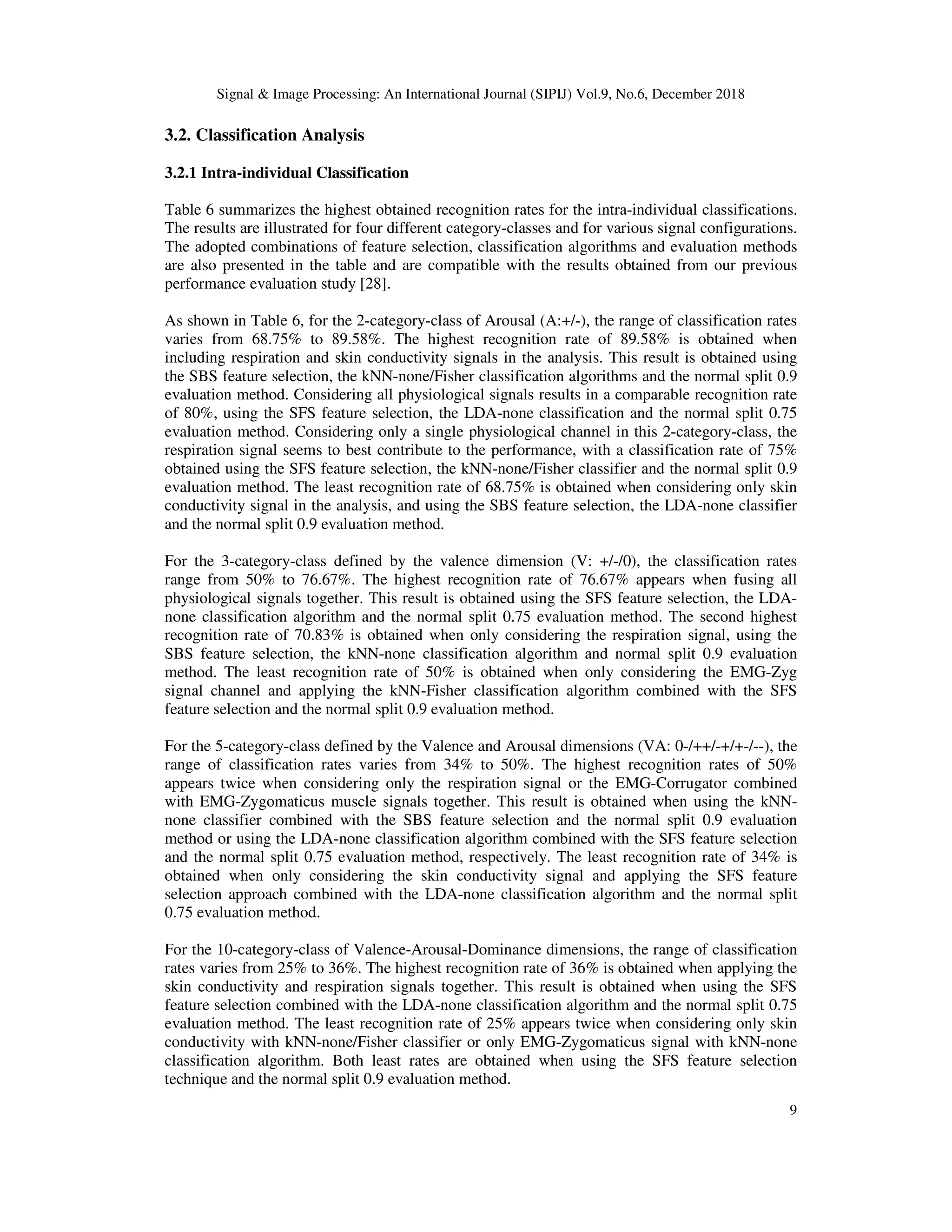 Signal & Image Processing: An International Journal (SIPIJ) Vol.9, No.6, December 2018
9
3.2. Classification Analysis
3.2.1 Intra-individual Classification
Table 6 summarizes the highest obtained recognition rates for the intra-individual classifications.
The results are illustrated for four different category-classes and for various signal configurations.
The adopted combinations of feature selection, classification algorithms and evaluation methods
are also presented in the table and are compatible with the results obtained from our previous
performance evaluation study [28].
As shown in Table 6, for the 2-category-class of Arousal (A:+/-), the range of classification rates
varies from 68.75% to 89.58%. The highest recognition rate of 89.58% is obtained when
including respiration and skin conductivity signals in the analysis. This result is obtained using
the SBS feature selection, the kNN-none/Fisher classification algorithms and the normal split 0.9
evaluation method. Considering all physiological signals results in a comparable recognition rate
of 80%, using the SFS feature selection, the LDA-none classification and the normal split 0.75
evaluation method. Considering only a single physiological channel in this 2-category-class, the
respiration signal seems to best contribute to the performance, with a classification rate of 75%
obtained using the SFS feature selection, the kNN-none/Fisher classifier and the normal split 0.9
evaluation method. The least recognition rate of 68.75% is obtained when considering only skin
conductivity signal in the analysis, and using the SBS feature selection, the LDA-none classifier
and the normal split 0.9 evaluation method.
For the 3-category-class defined by the valence dimension (V: +/-/0), the classification rates
range from 50% to 76.67%. The highest recognition rate of 76.67% appears when fusing all
physiological signals together. This result is obtained using the SFS feature selection, the LDA-
none classification algorithm and the normal split 0.75 evaluation method. The second highest
recognition rate of 70.83% is obtained when only considering the respiration signal, using the
SBS feature selection, the kNN-none classification algorithm and normal split 0.9 evaluation
method. The least recognition rate of 50% is obtained when only considering the EMG-Zyg
signal channel and applying the kNN-Fisher classification algorithm combined with the SFS
feature selection and the normal split 0.9 evaluation method.
For the 5-category-class defined by the Valence and Arousal dimensions (VA: 0-/++/-+/+-/--), the
range of classification rates varies from 34% to 50%. The highest recognition rates of 50%
appears twice when considering only the respiration signal or the EMG-Corrugator combined
with EMG-Zygomaticus muscle signals together. This result is obtained when using the kNN-
none classifier combined with the SBS feature selection and the normal split 0.9 evaluation
method or using the LDA-none classification algorithm combined with the SFS feature selection
and the normal split 0.75 evaluation method, respectively. The least recognition rate of 34% is
obtained when only considering the skin conductivity signal and applying the SFS feature
selection approach combined with the LDA-none classification algorithm and the normal split
0.75 evaluation method.
For the 10-category-class of Valence-Arousal-Dominance dimensions, the range of classification
rates varies from 25% to 36%. The highest recognition rate of 36% is obtained when applying the
skin conductivity and respiration signals together. This result is obtained when using the SFS
feature selection combined with the LDA-none classification algorithm and the normal split 0.75
evaluation method. The least recognition rate of 25% appears twice when considering only skin
conductivity with kNN-none/Fisher classifier or only EMG-Zygomaticus signal with kNN-none
classification algorithm. Both least rates are obtained when using the SFS feature selection
technique and the normal split 0.9 evaluation method.
 