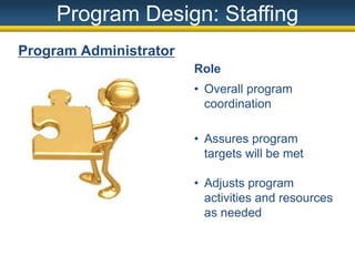 Money: Program BudgetingSubsidiesRelocation AssistanceRental/Utility AssistanceStart Up $Start UpSeed Money