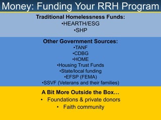 Rapid Re-housingProgram Design