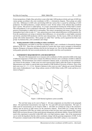 Measurement of colour coordinates of LEDs used in the automotive ...