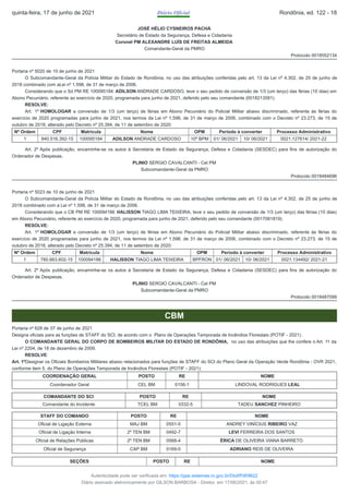 JOSÉ HÉLIO CYSNEIROS PACHÁ
Secretário de Estado da Segurança, Defesa e Cidadania
Coronel PM ALEXANDRE LUÍS DE FREITAS ALMEIDA
Comandante-Geral da PMRO
Protocolo 0018552134
Portaria nº 5020 de 10 de junho de 2021
O Subcomandante-Geral da Polícia Militar do Estado de Rondônia, no uso das atribuições conferidas pelo art. 13 da Lei nº 4.302, de 25 de junho de
2018 combinado com aLei nº 1.598, de 31 de março de 2006.
Considerando que o Sd PM RE 100095184 ADILSON ANDRADE CARDOSO, teve o seu pedido de conversão de 1/3 (um terço) das férias (10 dias) em
Abono Pecuniário, referente ao exercício de 2020, programada para junho de 2021, deferido pelo seu comandante (0018213581).
RESOLVE:
Art. 1º HOMOLOGAR a conversão de 1/3 (um terço) de férias em Abono Pecuniário do Policial Militar abaixo discriminado, referente às férias do
exercício de 2020 programadas para junho de 2021, nos termos da Lei nº 1.598, de 31 de março de 2006, combinado com o Decreto nº 23.273, de 15 de
outubro de 2018, alterado pelo Decreto nº 25.394, de 11 de setembro de 2020:
Nº Ordem CPF Matrícula Nome OPM Período à converter Processo Administrativo
1 840.516.392-15 100095184 ADILSON ANDRADE CARDOSO 10º BPM 01/ 06/2021 10/ 06/2021 0021.127614/ 2021-22
Art. 2º Após publicação, encaminhe-se os autos à Secretaria de Estado da Segurança, Defesa e Cidadania (SESDEC) para fins de autorização do
Ordenador de Despesas.
PLINIO SERGIO CAVALCANTI - Cel PM
Subcomandante-Geral da PMRO
Protocolo 0018484696
Portaria nº 5023 de 10 de junho de 2021
O Subcomandante-Geral da Polícia Militar do Estado de Rondônia, no uso das atribuições conferidas pelo art. 13 da Lei nº 4.302, de 25 de junho de
2018 combinado com a Lei nº 1.598, de 31 de março de 2006.
Considerando que o CB PM RE 100094186 HALISSON TIAGO LIMA TEIXEIRA, teve o seu pedido de conversão de 1/3 (um terço) das férias (10 dias)
em Abono Pecuniário, referente ao exercício de 2020, programada para junho de 2021, deferido pelo seu comandante (0017081819).
RESOLVE:
Art. 1º HOMOLOGAR a conversão de 1/3 (um terço) de férias em Abono Pecuniário do Policial Militar abaixo discriminado, referente às férias do
exercício de 2020 programadas para junho de 2021, nos termos da Lei nº 1.598, de 31 de março de 2006, combinado com o Decreto nº 23.273, de 15 de
outubro de 2018, alterado pelo Decreto nº 25.394, de 11 de setembro de 2020:
Nº Ordem CPF Matrícula Nome OPM Período à converter Processo Administrativo
1 780.663.602-15 100094186 HALISSON TIAGO LIMA TEIXEIRA BPFRON 01/ 06/2021 10/ 06/2021 0021.134492/ 2021-21
Art. 2º Após publicação, encaminhe-se os autos à Secretaria de Estado da Segurança, Defesa e Cidadania (SESDEC) para fins de autorização do
Ordenador de Despesas.
PLINIO SERGIO CAVALCANTI - Cel PM
Subcomandante-Geral da PMRO
Protocolo 0018487099
CBM
Portaria nº 628 de 07 de junho de 2021
Designa oficiais para as funções de STAFF do SCI, de acordo com o Plano de Operações Temporada de Incêndios Florestais (POTIF - 2021) .
O COMANDANTE GERAL DO CORPO DE BOMBEIROS MILITAR DO ESTADO DE RONDÔNIA, no uso das atribuições que lhe confere o Art. 11 da
Lei nº 2204, de 18 de dezembro de 2009.
RESOLVE:
Art. 1ºDesignar os Oficiais Bombeiros Militares abaixo relacionados para funções de STAFF do SCI do Plano Geral da Operação Verde Rondônia - OVR 2021,
conforme item 5. do Plano de Operações Temporada de Incêndios Florestais (POTIF - 2021):
COORDENAÇÃO GERAL POSTO RE NOME
Coordenador Geral CEL BM 0156-1 LINDOVAL RODRIGUES LEAL
COMANDANTE DO SCI POSTO RE NOME
Comandante do Incidente TCEL BM 0332-5 TADEU SANCHEZ PINHEIRO
STAFF DO COMANDO POSTO RE NOME
Oficial de Ligação Externa MAJ BM 0551-0 ANDREY VINÍCIUS RIBEIRO VAZ
Oficial de Ligação Interna 2º TEN BM 0492-7 LEVI FERREIRA DOS SANTOS
Oficial de Relações Públicas 2º TEN BM 0568-4 ÉRICA DE OLIVEIRA VIANA BARRETO
Oficial de Segurança CAP BM 0169-0 ADRIANO REIS DE OLIVEIRA
SEÇÕES POSTO RE NOME
quinta-feira, 17 de junho de 2021 Diário Oficial Rondônia, ed. 122 - 18
Autenticidade pode ser verificada em: https://ppe.sistemas.ro.gov.br/Diof/Pdf/9622
Diário assinado eletronicamente por GILSON BARBOSA - Diretor, em 17/06/2021, às 00:47
 