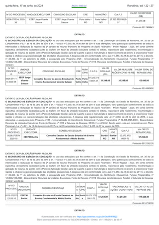 Nº DO PROCESSO UNIDADE EXECUTORA CONSELHO ESCOLAR CRE MUNICÍPIO C.N.P.J.
VALOR DO REPASSE
(R$)
0029.071714/ 2020-
36
EEEF Jorge Vicente
Salazar
EEEF Jorge Vicente
Salazar
Porto Velho -
RO
Porto Velho -
RO
07.325.372/ 0001-
37
31.248,00
Protocolo 0011969643
EXTRATO
EXTRATO DE PUBLICAÇÃO/PROAFI REGULAR
O SECRETÁRIO DE ESTADO DA EDUCAÇÃO no uso das atribuições que lhe confere o art. 71 da Constituição do Estado de Rondônia, art. 30 da Lei
Complementar nº 827, de 15 de julho de 2015 e art. 17 da Lei nº 3.350, de 24 de abril de 2014 e suas alterações, torna público para conhecimento de todos os
interessados a realização do repasse da 2ª parcela de recurso financeiro do Programa de Apoio Financeiro - Proafi Regular - 2020, em conta corrente
específica, devidamente cadastrada junto ao Siafem, em favor da Unidade Executora contida no extrato, responsável pelo recebimento, movimentação e
aplicação do recurso, de acordo com o Plano de Aplicação Escolar, para dar suporte e apoio à manutenção e desenvolvimento do ensino e proporcionar maior
rapidez e eficácia na operacionalização das atividades educacionais. A despesa está em conformidade com a Lei nº 3.350, de 24 de abril de 2014 e o Decreto
n° 25.366, de 1° de setembro de 2020, e assegurada pelo Programa 2125 - Universalização do Atendimento Educacional, Função Programática nº
12.368.2125.2393 - Descentralizar Recursos às Unidades Executoras, Fonte de Recurso nº 0118 -Recursos transferidos pelo Fundeb e Natureza de Despesa:
33.50.41.
Nº DO
PROCESS
O
UNIDADE
EXECUTORA
CONSELHO ESCOLAR CRE
MUNI
CÍPIO
C.N.P.J.
VALOR
REGULAR
(R$)
VALOR REAJUSTE
AÇÕES/ COVID-19 (R$)
VALOR TOTAL DO
REPASSE (R$)
0029.07171
4/ 2020-36
EEEF Jorge
Vicente
Salazar
Conselho Escolar da escola Estadual de
Ensino Fundamental Vicente Salazar
Porto
Velho
Porto
Velho
07.325.372
/ 0001-37 31.248,00 31.248,00 62.496,00
Protocolo 0014930650
EXTRATO
EXTRATO DE PUBLICAÇÃO/PROAFI REGULAR
O SECRETÁRIO DE ESTADO DA EDUCAÇÃO no uso das atribuições que lhe confere o art. 71 da Constituição do Estado de Rondônia, art. 30 da Lei
Complementar nº 827, de 15 de julho de 2015 e art. 17 da Lei nº 3.350, de 24 de abril de 2014 e suas alterações, torna público para conhecimento de todos os
interessados a realização do repasse da 1ª parcela de recurso financeiro do Programa de Apoio Financeiro - Proafi Regular - 2020, em conta corrente
específica, devidamente cadastrada junto ao Siafem, em favor da Unidade Executora contida no extrato, responsável pelo recebimento, movimentação e
aplicação do recurso, de acordo com o Plano de Aplicação Escolar, para dar suporte e apoio à manutenção e desenvolvimento do ensino e proporcionar maior
rapidez e eficácia na operacionalização das atividades educacionais. A despesa está regulamentada pela Lei nº 3.350, de 24 de abril de 2014, e suas
alterações, e assegurada pelo Programa 2125 - Universalização do Atendimento Educacional, Função Programática nº 12.368.2125.2393 - Descentralizar
Recursos às Unidades Executoras, Fonte de Recurso nº 0118 e Natureza de Despesa: 33.50.41 e 44.50.42. Sendo assim, está em consonância com Plano
Plurianual - Lei nº 4.221, de 18 de dezembro de 2017 e a Lei Orçamentária Anual - LOA nº 4.455, de 07 de janeiro de 2019.
Nº DO
PROCESSO
UNIDADE
EXECUTORA
CONSELHO ESCOLAR CRE
MUNICÍ
PIO
C.N.P.J.
VALOR DO
REPASSE (R$)
0029.070579/
2020-10
EEEFM Buritis
Conselho Escolar da Escola Estadual de Ensino
Fundamental e Médio Buritis
Buritis-
RO
Buritis-
RO
00.670.373/
0001-70
57.264,00
Protocolo 0012232120
EXTRATO
EXTRATO DE PUBLICAÇÃO/PROAFI REGULAR
O SECRETÁRIO DE ESTADO DA EDUCAÇÃO no uso das atribuições que lhe confere o art. 71 da Constituição do Estado de Rondônia, art. 30 da Lei
Complementar nº 827, de 15 de julho de 2015 e art. 17 da Lei nº 3.350, de 24 de abril de 2014 e suas alterações, torna público para conhecimento de todos os
interessados a realização do repasse da 2ª parcela de recurso financeiro do Programa de Apoio Financeiro - Proafi Regular - 2020, em conta corrente
específica, devidamente cadastrada junto ao Siafem, em favor da Unidade Executora contida no extrato, responsável pelo recebimento, movimentação e
aplicação do recurso, de acordo com o Plano de Aplicação Escolar, para dar suporte e apoio à manutenção e desenvolvimento do ensino e proporcionar maior
rapidez e eficácia na operacionalização das atividades educacionais. A despesa está em conformidade com a Lei nº 3.350, de 24 de abril de 2014 e o Decreto
n° 25.366, de 1° de setembro de 2020, e assegurada pelo Programa 2125 - Universalização do Atendimento Educacional, Função Programática nº
12.368.2125.2393 - Descentralizar Recursos às Unidades Executoras, Fonte de Recurso nº 0118 -Recursos transferidos pelo Fundeb e Natureza de Despesa:
33.50.41 e44.50.42.
Nº DO
PROCESSO
UNIDADE
EXECUTORA
CONSELHO ESCOLAR
CR
E
MUNI
CÍPIO
C.N.P.J.
VALOR
REGULAR
(R$)
VALOR REAJUSTE
AÇÕES/ COVID-19 (R$)
VALOR TOTAL DO
REPASSE (R$)
0029.070579
/ 2020-10
EEEFM
Buritis
Conselho Escolar da Escola Estadual de
Ensino Fundamental e Médio Buritis
Bur
itis
Buriti
s
00.670.373/
0001-70
57.264,00 57.264,00 114.528,00
Protocolo 0014718350
EXTRATO
quinta-feira, 17 de junho de 2021 Diário Oficial Rondônia, ed. 122 - 27
Autenticidade pode ser verificada em: https://ppe.sistemas.ro.gov.br/Diof/Pdf/9622
Diário assinado eletronicamente por GILSON BARBOSA - Diretor, em 17/06/2021, às 00:47
 