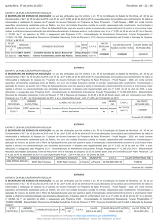 EXTRATO DE PUBLICAÇÃO/PROAFI REGULAR
O SECRETÁRIO DE ESTADO DA EDUCAÇÃO no uso das atribuições que lhe confere o art. 71 da Constituição do Estado de Rondônia, art. 30 da Lei
Complementar nº 827, de 15 de julho de 2015 e art. 17 da Lei nº 3.350, de 24 de abril de 2014 e suas alterações, torna público para conhecimento de todos os
interessados a realização do repasse da 2ª parcela de recurso financeiro do Programa de Apoio Financeiro - Proafi Regular - 2020, em conta corrente
específica, devidamente cadastrada junto ao Siafem, em favor da Unidade Executora contida no extrato, responsável pelo recebimento, movimentação e
aplicação do recurso, de acordo com o Plano de Aplicação Escolar, para dar suporte e apoio à manutenção e desenvolvimento do ensino e proporcionar maior
rapidez e eficácia na operacionalização das atividades educacionais. A despesa está em conformidade com a Lei nº 3.350, de 24 de abril de 2014 e o Decreto
n° 25.366, de 1° de setembro de 2020, e assegurada pelo Programa 2125 - Universalização do Atendimento Educacional, Função Programática nº
12.368.2125.2393 - Descentralizar Recursos às Unidades Executoras, Fonte de Recurso nº 0118 -Recursos transferidos pelo Fundeb e Natureza de Despesa:
33.50.41 e 44.50.42.
Nº DO
PROCESS
O
UNIDADE
EXECUTORA
CONSELHO ESCOLAR CRE
MUNI
CÍPIO
C.N.P.J.
VALOR
REGULAR
(R$)
VALOR REAJUSTE
AÇÕES/ COVID-19 (R$)
VALOR TOTAL DO
REPASSE (R$)
0029.07028
8/ 2020-13
EEEF Jardim
das Pedras
Conselho Escolar da Escola Estaual de
Ensino Fundamental Jardim das Pedras
Ariqu
emes
Ariqu
emes
84.727676/
0001-71
41.904,00 41.904,00 83.808,00
Protocolo 0014711741
EXTRATO
EXTRATO DE PUBLICAÇÃO/PROAFI REGULAR
O SECRETÁRIO DE ESTADO DA EDUCAÇÃO no uso das atribuições que lhe confere o art. 71 da Constituição do Estado de Rondônia, art. 30 da Lei
Complementar nº 827, de 15 de julho de 2015 e art. 17 da Lei nº 3.350, de 24 de abril de 2014 e suas alterações, torna público para conhecimento de todos os
interessados a realização do repasse da 1ª parcela de recurso financeiro do Programa de Apoio Financeiro - Proafi Regular - 2020, em conta corrente
específica, devidamente cadastrada junto ao Siafem, em favor da Unidade Executora contida no extrato, responsável pelo recebimento, movimentação e
aplicação do recurso, de acordo com o Plano de Aplicação Escolar, para dar suporte e apoio à manutenção e desenvolvimento do ensino e proporcionar maior
rapidez e eficácia na operacionalização das atividades educacionais. A despesa está regulamentada pela Lei nº 3.350, de 24 de abril de 2014, e suas
alterações, e assegurada pelo Programa 2125 - Universalização do Atendimento Educacional, Função Programática nº 12.368.2125.2393 - Descentralizar
Recursos às Unidades Executoras, Fonte de Recurso nº 118 e Natureza de Despesa: 33.50.41 e 44.50.42 Sendo assim, está em consonância com Plano
Plurianual - Lei nº 4.221, de 18 de dezembro de 2017 e a Lei Orçamentária Anual - LOA nº 4.455, de 07 de janeiro de 2019.
Nº DO
PROCESSO
UNIDADE
EXECUTORA
CONSELHO ESCOLAR CRE
MUNICÍ
PIO
C.N.P.J.
VALOR DO
REPASSE (R$)
0029.070288/
2020-13
EEEF Jardim das
Pedras
Conselho Escolar da Escola Estaual de Ensino Fundamental
Jardim das Pedras
Ariquem
es
Ariquem
es
84.727676/
0001-71 41.904,00
Protocolo 0016008961
EXTRATO
EXTRATO DE PUBLICAÇÃO/PROAFI REGULAR
O SECRETÁRIO DE ESTADO DA EDUCAÇÃO no uso das atribuições que lhe confere o art. 71 da Constituição do Estado de Rondônia, art. 30 da Lei
Complementar nº 827, de 15 de julho de 2015 e art. 17 da Lei nº 3.350, de 24 de abril de 2014 e suas alterações, torna público para conhecimento de todos os
interessados a realização do repasse da 1ª parcela de recurso financeiro do Programa de Apoio Financeiro - Proafi Regular - 2020, em conta corrente
específica, devidamente cadastrada junto ao Siafem, em favor da Unidade Executora contida no extrato, responsável pelo recebimento, movimentação e
aplicação do recurso, de acordo com o Plano de Aplicação Escolar, para dar suporte e apoio à manutenção e desenvolvimento do ensino e proporcionar maior
rapidez e eficácia na operacionalização das atividades educacionais. A despesa está regulamentada pela Lei nº 3.350, de 24 de abril de 2014, e suas
alterações, e assegurada pelo Programa 2125 - Universalização do Atendimento Educacional, Função Programática nº 12.368.2125.2393 - Descentralizar
Recursos às Unidades Executoras, Fonte de Recurso nº 0118 e Natureza de Despesa: 33.50.41. Sendo assim, está em consonância com Plano Plurianual - Lei
nº 4.221, de 18 de dezembro de 2017 e a Lei Orçamentária Anual - LOA nº 4.455, de 07 de janeiro de 2019.
Nº DO PROCESSO UNIDADE EXECUTORA CONSELHO ESCOLAR CRE MUNICÍPIO C.N.P.J. VALOR DO REPASSE (R$)
0029.070585/ 2020-69 EEEF São Francisco EEEF São Francisco Ji-Paraná Ji-Paraná 00.742.699/ 0001-65 7.584,00
Protocolo 0011659894
EXTRATO
EXTRATO DE PUBLICAÇÃO/PROAFI REGULAR
O SECRETÁRIO DE ESTADO DA EDUCAÇÃO no uso das atribuições que lhe confere o art. 71 da Constituição do Estado de Rondônia, art. 30 da Lei
Complementar nº 827, de 15 de julho de 2015 e art. 17 da Lei nº 3.350, de 24 de abril de 2014 e suas alterações, torna público para conhecimento de todos os
interessados a realização do repasse da 2ª parcela de recurso financeiro do Programa de Apoio Financeiro - Proafi Regular - 2020, em conta corrente
específica, devidamente cadastrada junto ao Siafem, em favor da Unidade Executora contida no extrato, responsável pelo recebimento, movimentação e
aplicação do recurso, de acordo com o Plano de Aplicação Escolar, para dar suporte e apoio à manutenção e desenvolvimento do ensino e proporcionar maior
rapidez e eficácia na operacionalização das atividades educacionais. A despesa está em conformidade com a Lei nº 3.350, de 24 de abril de 2014 e o Decreto
n° 25.366, de 1° de setembro de 2020, e assegurada pelo Programa 2125 - Universalização do Atendimento Educacional, Função Programática nº
12.368.2125.2393 - Descentralizar Recursos às Unidades Executoras, Fonte de Recurso nº 0118 -Recursos transferidos pelo Fundeb e Natureza de Despesa:
33.50.41.
Nº DO
PROCESSO
UNIDADE
EXECUTORA
CONSELHO ESCOLAR CRE
MUNICÍ
PIO
C.N.P.J.
VALOR
REGULAR (R$)
VALOR REAJUSTE AÇÕES/
COVID-19 (R$)
VALOR TOTAL DO
REPASSE (R$)
quinta-feira, 17 de junho de 2021 Diário Oficial Rondônia, ed. 122 - 28
Autenticidade pode ser verificada em: https://ppe.sistemas.ro.gov.br/Diof/Pdf/9622
Diário assinado eletronicamente por GILSON BARBOSA - Diretor, em 17/06/2021, às 00:47
 