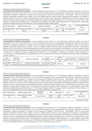 EXTRATO
EXTRATO DE PUBLICAÇÃO/PROAFI REGULAR
O SECRETÁRIO DE ESTADO DA EDUCAÇÃO no uso das atribuições que lhe confere o art. 71 da Constituição do Estado de Rondônia, art. 30 da Lei
Complementar nº 827, de 15 de julho de 2015 e art. 17 da Lei nº 3.350, de 24 de abril de 2014 e suas alterações, torna público para conhecimento de todos os
interessados a realização do repasse da 1ª parcela de recurso financeiro do Programa de Apoio Financeiro - Proafi Regular - 2020, em conta corrente
específica, devidamente cadastrada junto ao Siafem, em favor da Unidade Executora contida no extrato, responsável pelo recebimento, movimentação e
aplicação do recurso, de acordo com o Plano de Aplicação Escolar, para dar suporte e apoio à manutenção e desenvolvimento do ensino e proporcionar maior
rapidez e eficácia na operacionalização das atividades educacionais. A despesa está regulamentada pela Lei nº 3.350, de 24 de abril de 2014, e suas
alterações, e assegurada pelo Programa 2125 - Universalização do Atendimento Educacional, Função Programática nº 12.368.2125.2393 - Descentralizar
Recursos às Unidades Executoras, Fonte de Recurso nº 0118 e Natureza de Despesa: 335041/445042.
Nº DO PROCESSO UNIDADE EXECUTORA CONSELHO ESCOLAR CRE
MUNICÍPI
O
C.N.P.J.
VALOR DO REPASSE
(R$)
0029.073099/ 2020-
01
EEEF Professora Eloísa Bentes
Ramos
EEEF Professora Eloísa Bentes
Ramos
Porto
Velho
Porto
Velho
0176129700017
0
27.600,00
Protocolo 0011428487
EXTRATO
EXTRATO DE PUBLICAÇÃO/PROAFI REGULAR
O SECRETÁRIO DE ESTADO DA EDUCAÇÃO no uso das atribuições que lhe confere o art. 71 da Constituição do Estado de Rondônia, art. 30 da Lei
Complementar nº 827, de 15 de julho de 2015 e art. 17 da Lei nº 3.350, de 24 de abril de 2014 e suas alterações, torna público para conhecimento de todos os
interessados a realização do repasse da 2ª parcela de recurso financeiro do Programa de Apoio Financeiro - Proafi Regular - 2020, em conta corrente
específica, devidamente cadastrada junto ao Siafem, em favor da Unidade Executora contida no extrato, responsável pelo recebimento, movimentação e
aplicação do recurso, de acordo com o Plano de Aplicação Escolar, para dar suporte e apoio à manutenção e desenvolvimento do ensino e proporcionar maior
rapidez e eficácia na operacionalização das atividades educacionais. A despesa está em conformidade com a Lei nº 3.350, de 24 de abril de 2014 e o Decreto
n° 25.366, de 1° de setembro de 2020, e assegurada pelo Programa 2125 - Universalização do Atendimento Educacional, Função Programática nº
12.368.2125.2393 - Descentralizar Recursos às Unidades Executoras, Fonte de Recurso nº 0118 -Recursos transferidos pelo Fundeb e Natureza de Despesa:
3.3.50.41 e 4.4.50.42.
Nº DO
PROCESSO
UNIDADE
EXECUTORA
CONSELHO ESCOLAR CRE
MUNI
CÍPIO
C.N.P.J.
VALOR
REGULAR
(R$)
VALOR REAJUSTE
AÇÕES/ COVID-19 (R$)
VALOR TOTAL DO
REPASSE (R$)
0029.073099
/ 2020-01
EEEF Professora
Eloísa Bentes Ramos
Conselho Escolar da EEEF
Professora Eloísa Bentes Ramos
Porto
Velho
Porto
Velho
01.761.297/
0001-70
27.600,00 27.600,00 55.200,00
Protocolo 0014825926
EXTRATO
EXTRATO DE PUBLICAÇÃO/PROAFI REGULAR
O SECRETÁRIO DE ESTADO DA EDUCAÇÃO no uso das atribuições que lhe confere o art. 71 da Constituição do Estado de Rondônia, art. 30 da Lei
Complementar nº 827, de 15 de julho de 2015 e art. 17 da Lei nº 3.350, de 24 de abril de 2014 e suas alterações, torna público para conhecimento de todos os
interessados a realização do repasse da 1ª parcela de recurso financeiro do Programa de Apoio Financeiro - Proafi Regular - 2020, em conta corrente
específica, devidamente cadastrada junto ao Siafem, em favor da Unidade Executora contida no extrato, responsável pelo recebimento, movimentação e
aplicação do recurso, de acordo com o Plano de Aplicação Escolar, para dar suporte e apoio à manutenção e desenvolvimento do ensino e proporcionar maior
rapidez e eficácia na operacionalização das atividades educacionais. A despesa está regulamentada pela Lei nº 3.350, de 24 de abril de 2014, e suas
alterações, e assegurada pelo Programa 2125 - Universalização do Atendimento Educacional, Função Programática nº 12.368.2125.2393 - Descentralizar
Recursos às Unidades Executoras, Fonte de Recurso nº 118 e Natureza de Despesa: 33.50.41. Sendo assim, está em consonância com Plano Plurianual - Lei
nº 4.221, de 18 de dezembro de 2017 e a Lei Orçamentária Anual - LOA nº 4.455, de 07 de janeiro de 2019.
Nº DO PROCESSO UNIDADE EXECUTORA
CONSELHO
ESCOLAR
CRE MUNICÍPIO C.N.P.J.
VALOR DO REPASSE
(R$)
0029.079225/ 2020-
22
EEEFM Raimundo Euclides
Barbosa
Cristovão Pimenta
Pimenta
Bueno
Pimenta
Bueno
01.239.231/ 0001-
15
R$63.840,00
Protocolo 0011507421
EXTRATO
EXTRATO DE PUBLICAÇÃO/PROAFI REGULAR
O SECRETÁRIO DE ESTADO DA EDUCAÇÃO no uso das atribuições que lhe confere o art. 71 da Constituição do Estado de Rondônia, art. 30 da Lei
Complementar nº 827, de 15 de julho de 2015 e art. 17 da Lei nº 3.350, de 24 de abril de 2014 e suas alterações, torna público para conhecimento de todos os
interessados a realização do repasse da 1ª parcela de recurso financeiro do Programa de Apoio Financeiro - Proafi Regular - 2020, em conta corrente
específica, devidamente cadastrada junto ao Siafem, em favor da Unidade Executora contida no extrato, responsável pelo recebimento, movimentação e
aplicação do recurso, de acordo com o Plano de Aplicação Escolar, para dar suporte e apoio à manutenção e desenvolvimento do ensino e proporcionar maior
rapidez e eficácia na operacionalização das atividades educacionais. A despesa está regulamentada pela Lei nº 3.350, de 24 de abril de 2014, e suas
alterações, e assegurada pelo Programa 2125 - Universalização do Atendimento Educacional, Função Programática nº 12.368.2125.2393 - Descentralizar
Recursos às Unidades Executoras, Fonte de Recurso nº 0118 e Natureza de Despesa: 33.50.41. Sendo assim, está em consonância com Plano Plurianual - Lei
nº 4.221, de 18 de dezembro de 2017 e a Lei Orçamentária Anual - LOA nº 4.455, de 07 de janeiro de 2019.
quinta-feira, 17 de junho de 2021 Diário Oficial Rondônia, ed. 122 - 30
Autenticidade pode ser verificada em: https://ppe.sistemas.ro.gov.br/Diof/Pdf/9622
Diário assinado eletronicamente por GILSON BARBOSA - Diretor, em 17/06/2021, às 00:47
 