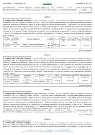 Nº DO PROCESSO UNIDADE EXECUTORA CONSELHO ESCOLAR CRE MUNICÍPIO C.N.P.J. VALOR DO REPASSE (R$)
0029.083955/ 2020-28 EEEF Dr .Lourenço Pereira Lima Lourenço Pereira Lima Ji-Paraná-ROJi-Paraná-RO 84.651.520/ 0001-54 15.888,00
Protocolo 0011973591
EXTRATO
EXTRATO DE PUBLICAÇÃO/PROAFI REGULAR
O SECRETÁRIO DE ESTADO DA EDUCAÇÃO no uso das atribuições que lhe confere o art. 71 da Constituição do Estado de Rondônia, art. 30 da Lei
Complementar nº 827, de 15 de julho de 2015 e art. 17 da Lei nº 3.350, de 24 de abril de 2014 e suas alterações, torna público para conhecimento de todos os
interessados a realização do repasse da 2ª parcela de recurso financeiro do Programa de Apoio Financeiro - Proafi Regular - 2020, em conta corrente
específica, devidamente cadastrada junto ao Siafem, em favor da Unidade Executora contida no extrato, responsável pelo recebimento, movimentação e
aplicação do recurso, de acordo com o Plano de Aplicação Escolar, para dar suporte e apoio à manutenção e desenvolvimento do ensino e proporcionar maior
rapidez e eficácia na operacionalização das atividades educacionais. A despesa está em conformidade com a Lei nº 3.350, de 24 de abril de 2014 e o Decreto
n° 25.366, de 1° de setembro de 2020, e assegurada pelo Programa 2125 - Universalização do Atendimento Educacional, Função Programática nº
12.368.2125.2393 - Descentralizar Recursos às Unidades Executoras, Fonte de Recurso nº 0118 -Recursos transferidos pelo Fundeb e Natureza de Despesa:
33.50.41 e 44.50.42.
Nº DO
PROCESS
O
UNIDADE
EXECUTORA
CONSELHO ESCOLAR CRE
MUNI
CÍPIO
C.N.P.J.
VALOR
REGULAR
(R$)
VALOR REAJUSTE
AÇÕES/ COVID-19 (R$)
VALOR TOTAL DO
REPASSE (R$)
0029.08395
5/ 2020-28
EEEF Dr
.Lourenço Pereira
Lima
Conselho Escolar da Escola Estadual de
ensinoFundamental Dr. Lourenço Pereira Lima
Ji-
Para
ná
Ji-
Paran
á
84.651.520
/ 0001-54
15.888,00 15.888,00 31.776,00
Protocolo 0015555502
EXTRATO
EXTRATO DE PUBLICAÇÃO/PROAFI REGULAR
O SECRETÁRIO DE ESTADO DA EDUCAÇÃO no uso das atribuições que lhe confere o art. 71 da Constituição do Estado de Rondônia, art. 30 da Lei
Complementar nº 827, de 15 de julho de 2015 e art. 17 da Lei nº 3.350, de 24 de abril de 2014 e suas alterações, torna público para conhecimento de todos os
interessados a realização do repasse da 2ª parcela de recurso financeiro do Programa de Apoio Financeiro - Proafi Regular - 2020, em conta corrente
específica, devidamente cadastrada junto ao Siafem, em favor da Unidade Executora contida no extrato, responsável pelo recebimento, movimentação e
aplicação do recurso, de acordo com o Plano de Aplicação Escolar, para dar suporte e apoio à manutenção e desenvolvimento do ensino e proporcionar maior
rapidez e eficácia na operacionalização das atividades educacionais. A despesa está em conformidade com a Lei nº 3.350, de 24 de abril de 2014 e o Decreto
n° 25.366, de 1° de setembro de 2020, e assegurada pelo Programa 2125 - Universalização do Atendimento Educacional, Função Programática nº
12.368.2125.2393 - Descentralizar Recursos às Unidades Executoras, Fonte de Recurso nº 0118 -Recursos transferidos pelo Fundeb e Natureza de Despesa:
3.3.50.41 e 4.4.50.42.
Nº DO
PROCESSO
UNIDADE
EXECUTORA
CONSELHO
ESCOLAR
CRE
MUNICÍPI
O
C.N.P.J.
VALOR
REGULAR (R$)
VALOR REAJUSTE AÇÕES/
COVID-19 (R$)
VALOR TOTAL DO
REPASSE (R$)
0029.079417/
2020-39
EEEFM Darcy
da Silveira
Conselho
EscolarDarcy da
Silveira
Costa
Marques
Costa
Marques
07.625.876/
0001-72
14.064,00 14.064,00 28.128,00
Protocolo 0015467992
EXTRATO
EXTRATO DE PUBLICAÇÃO/PROAFI REGULAR
O SECRETÁRIO DE ESTADO DA EDUCAÇÃO no uso das atribuições que lhe confere o art. 71 da Constituição do Estado de Rondônia, art. 30 da Lei
Complementar nº 827, de 15 de julho de 2015 e art. 17 da Lei nº 3.350, de 24 de abril de 2014 e suas alterações, torna público para conhecimento de todos os
interessados a realização do repasse da 1ª parcela de recurso financeiro do Programa de Apoio Financeiro - Proafi Regular - 2020, em conta corrente
específica, devidamente cadastrada junto ao Siafem, em favor da Unidade Executora contida no extrato, responsável pelo recebimento, movimentação e
aplicação do recurso, de acordo com o Plano de Aplicação Escolar, para dar suporte e apoio à manutenção e desenvolvimento do ensino e proporcionar maior
rapidez e eficácia na operacionalização das atividades educacionais. A despesa está regulamentada pela Lei nº 3.350, de 24 de abril de 2014, e suas
alterações, e assegurada pelo Programa 2125 - Universalização do Atendimento Educacional, Função Programática nº 12.368.2125.2393 - Descentralizar
Recursos às Unidades Executoras, Fonte de Recurso nº 118 e Natureza de Despesa: 33.50.41 /44.50.42. Sendo assim, está em consonância com Plano
Plurianual - Lei nº 4.221, de 18 de dezembro de 2017 e a Lei Orçamentária Anual - LOA nº 4.455, de 07 de janeiro de 2019.
Nº DO PROCESSO UNIDADE EXECUTORA CONSELHO ESCOLAR CRE MUNICÍPIO C.N.P.J. VALOR DO REPASSE (R$)
0029.079417/ 2020-39 EEEFM Darcy da Silveira Darcy da Silveira Costa Marques Costa Marques 07.625.876/ 0001-72 R$ 14.064,00
Protocolo 0011658888
EXTRATO
EXTRATO DE PUBLICAÇÃO/PROAFI REGULAR
O SECRETÁRIO DE ESTADO DA EDUCAÇÃO no uso das atribuições que lhe confere o art. 71 da Constituição do Estado de Rondônia, art. 30 da Lei
Complementar nº 827, de 15 de julho de 2015 e art. 17 da Lei nº 3.350, de 24 de abril de 2014 e suas alterações, torna público para conhecimento de todos os
interessados a realização do repasse da 2ª parcela de recurso financeiro do Programa de Apoio Financeiro - Proafi Regular - 2020, em conta corrente
quinta-feira, 17 de junho de 2021 Diário Oficial Rondônia, ed. 122 - 31
Autenticidade pode ser verificada em: https://ppe.sistemas.ro.gov.br/Diof/Pdf/9622
Diário assinado eletronicamente por GILSON BARBOSA - Diretor, em 17/06/2021, às 00:47
 