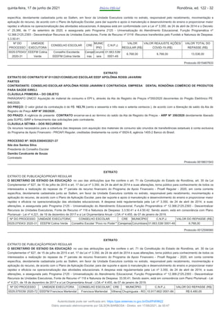 específica, devidamente cadastrada junto ao Siafem, em favor da Unidade Executora contida no extrato, responsável pelo recebimento, movimentação e
aplicação do recurso, de acordo com o Plano de Aplicação Escolar, para dar suporte e apoio à manutenção e desenvolvimento do ensino e proporcionar maior
rapidez e eficácia na operacionalização das atividades educacionais. A despesa está em conformidade com a Lei nº 3.350, de 24 de abril de 2014 e o Decreto
n° 25.366, de 1° de setembro de 2020, e assegurada pelo Programa 2125 - Universalização do Atendimento Educacional, Função Programática nº
12.368.2125.2393 - Descentralizar Recursos às Unidades Executoras, Fonte de Recurso nº 0118 -Recursos transferidos pelo Fundeb e Natureza de Despesa:
3.3.50.41.
Nº DO
PROCESSO
UNIDADE
EXECUTORA
CONSELHO ESCOLAR CRE
MUNIC
ÍPIO
C.N.P.J.
VALOR
REGULAR (R$)
VALOR REAJUSTE AÇÕES/
COVID-19 (R$)
VALOR TOTAL DO
REPASSE (R$)
0029.079343/
2020-31
EEEFM Colina
Verde
Conselho Escolarda
EEEFM Colina Verde
Cereje
iras
Corumb
iara
01.663.538/
0001-49
6.768,00 6.768,00 13.536,00
Protocolo 0015467633
EXTRATO
EXTRATO DO CONTRATO Nº 011/2021/CONSELHO ESCOLAR EEEF APOLÔNIA ROSSI JAVARINI
PARTES
CONTRATANTE: CONSELHO ESCOLAR APOLÔNIA ROSSI JAVARINI E CONTRATADA: EMPRESA DENTAL RONDÔNIA COMÉRCIO DE PRODUTOS
PARA SAÚDE EIRELI.
CLÁUSULA PRIMEIRA – DO OBJETO
PARÁGRAFO ÚNICO: Aquisição de material de consumo e EPI´s, através da Ata de Registro de Preços nº350/2020 decorrentes do Pregão Eletrônico PE
646/2020.
DO PREÇO: O valor global da contratação é de R$ 163,70 (cento e sessenta e três reais e setenta centavos ), de acordo com a liberação de saldo da Ata de
Registro de Preço ARP Nº 350/2020 .
DO PRAZO: A vigência do presente CONTRATO encerrar-se-á ao término do saldo da Ata de Registro de Preços - ARP Nº 350/2020 devidamente liberado
pela SUPEL-SIRP e fornecimento das solicitações pelo contratante.
CLÁUSULA SÉTIMA – DOS RECURSOS
Os recursos necessários para a cobertura das despesas com aquisição dos materiais de consumo são oriundos de transferências estaduais à conta exclusiva
do Programa de Apoio Financeiro - PROAFI Regular, creditadas diretamente na conta nº 6924-8, agência 1405-2 Banco do Brasil.
PROCESSO Nº: 0029.036045/2021-37
Ilda dos Santos Silva
Presidente do Conselho Escolar
Damião Cavalcante de Souza
Contratado
Protocolo 0018631543
EXTRATO
EXTRATO DE PUBLICAÇÃO/PROAFI REGULAR
O SECRETÁRIO DE ESTADO DA EDUCAÇÃO no uso das atribuições que lhe confere o art. 71 da Constituição do Estado de Rondônia, art. 30 da Lei
Complementar nº 827, de 15 de julho de 2015 e art. 17 da Lei nº 3.350, de 24 de abril de 2014 e suas alterações, torna público para conhecimento de todos os
interessados a realização do repasse da 1ª parcela de recurso financeiro do Programa de Apoio Financeiro - Proafi Regular - 2020, em conta corrente
específica, devidamente cadastrada junto ao Siafem, em favor da Unidade Executora contida no extrato, responsável pelo recebimento, movimentação e
aplicação do recurso, de acordo com o Plano de Aplicação Escolar, para dar suporte e apoio à manutenção e desenvolvimento do ensino e proporcionar maior
rapidez e eficácia na operacionalização das atividades educacionais. A despesa está regulamentada pela Lei nº 3.350, de 24 de abril de 2014, e suas
alterações, e assegurada pelo Programa 2125 - Universalização do Atendimento Educacional, Função Programática nº 12.368.2125.2393 - Descentralizar
Recursos às Unidades Executoras, Fonte de Recurso nº 118 e Natureza de Despesa: 3.3.50.41 e 4.4.50.42. Sendo assim, está em consonância com Plano
Plurianual - Lei nº 4.221, de 18 de dezembro de 2017 e a Lei Orçamentária Anual - LOA nº 4.455, de 07 de janeiro de 2019.
Nº DO PROCESSO UNIDADE EXECUTORA CONSELHO ESCOLAR CRE MUNICÍPIO C.N.P.J. VALOR DO REPASSE (R$)
0029.079343/ 2020-31 EEEFM Colina Verde Conselho Escolar “Povo no Poder” Cerejeiras Corumbiara 01.663.538/ 0001-49 6.768,00
Protocolo 0012556560
EXTRATO
EXTRATO DE PUBLICAÇÃO/PROAFI REGULAR
O SECRETÁRIO DE ESTADO DA EDUCAÇÃO no uso das atribuições que lhe confere o art. 71 da Constituição do Estado de Rondônia, art. 30 da Lei
Complementar nº 827, de 15 de julho de 2015 e art. 17 da Lei nº 3.350, de 24 de abril de 2014 e suas alterações, torna público para conhecimento de todos os
interessados a realização do repasse da 1ª parcela de recurso financeiro do Programa de Apoio Financeiro - Proafi Regular - 2020, em conta corrente
específica, devidamente cadastrada junto ao Siafem, em favor da Unidade Executora contida no extrato, responsável pelo recebimento, movimentação e
aplicação do recurso, de acordo com o Plano de Aplicação Escolar, para dar suporte e apoio à manutenção e desenvolvimento do ensino e proporcionar maior
rapidez e eficácia na operacionalização das atividades educacionais. A despesa está regulamentada pela Lei nº 3.350, de 24 de abril de 2014, e suas
alterações, e assegurada pelo Programa 2125 - Universalização do Atendimento Educacional, Função Programática nº 12.368.2125.2393 - Descentralizar
Recursos às Unidades Executoras, Fonte de Recurso nº 118 e Natureza de Despesa: 33.50.41. Sendo assim, está em consonância com Plano Plurianual - Lei
nº 4.221, de 18 de dezembro de 2017 e a Lei Orçamentária Anual - LOA nº 4.455, de 07 de janeiro de 2019.
Nº DO PROCESSO UNIDADE EXECUTORA CONSELHO ESCOLAR CRE MUNICÍPIO C.N.P.J. VALOR DO REPASSE (R$)
0029.079339/ 2020-72 EEEFM Francisca Martendal Francisca Martendal Vilhena Chupinguaia - RO 10.917.662/ 0001-84 R$ 6.480,00
quinta-feira, 17 de junho de 2021 Diário Oficial Rondônia, ed. 122 - 32
Autenticidade pode ser verificada em: https://ppe.sistemas.ro.gov.br/Diof/Pdf/9622
Diário assinado eletronicamente por GILSON BARBOSA - Diretor, em 17/06/2021, às 00:47
 
