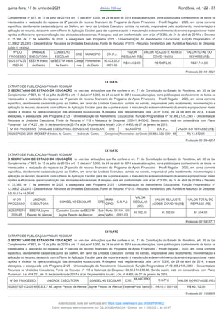 Complementar nº 827, de 15 de julho de 2015 e art. 17 da Lei nº 3.350, de 24 de abril de 2014 e suas alterações, torna público para conhecimento de todos os
interessados a realização do repasse da 2ª parcela de recurso financeiro do Programa de Apoio Financeiro - Proafi Regular - 2020, em conta corrente
específica, devidamente cadastrada junto ao Siafem, em favor da Unidade Executora contida no extrato, responsável pelo recebimento, movimentação e
aplicação do recurso, de acordo com o Plano de Aplicação Escolar, para dar suporte e apoio à manutenção e desenvolvimento do ensino e proporcionar maior
rapidez e eficácia na operacionalização das atividades educacionais. A despesa está em conformidade com a Lei nº 3.350, de 24 de abril de 2014 e o Decreto
n° 25.366, de 1° de setembro de 2020, e assegurada pelo Programa 2125 - Universalização do Atendimento Educacional, Função Programática nº
12.368.2125.2393 - Descentralizar Recursos às Unidades Executoras, Fonte de Recurso nº 0118 -Recursos transferidos pelo Fundeb e Natureza de Despesa:
335041/ 445042.
Nº DO
PROCESSO
UNIDADE
EXECUTORA
CONSELHO
ESCOLAR
CRE MUNICÍPIO C.N.P.J.
VALOR
REGULAR (R$)
VALOR REAJUSTE AÇÕES/
COVID-19 (R$)
VALOR TOTAL DO
REPASSE (R$)
0029.079235/
2020-68
EEEFM Inácio
de Castro
da EEEFM Inácio
de Castro
Cereje
iras
Pimenteiras
do Oeste
00.833.323/
0001-66
R$13.872,00 R$13.872,00 R$27.744,00
Protocolo 0014417921
EXTRATO
EXTRATO DE PUBLICAÇÃO/PROAFI REGULAR
O SECRETÁRIO DE ESTADO DA EDUCAÇÃO no uso das atribuições que lhe confere o art. 71 da Constituição do Estado de Rondônia, art. 30 da Lei
Complementar nº 827, de 15 de julho de 2015 e art. 17 da Lei nº 3.350, de 24 de abril de 2014 e suas alterações, torna público para conhecimento de todos os
interessados a realização do repasse da 1ª parcela de recurso financeiro do Programa de Apoio Financeiro - Proafi Regular - 2020, em conta corrente
específica, devidamente cadastrada junto ao Siafem, em favor da Unidade Executora contida no extrato, responsável pelo recebimento, movimentação e
aplicação do recurso, de acordo com o Plano de Aplicação Escolar, para dar suporte e apoio à manutenção e desenvolvimento do ensino e proporcionar maior
rapidez e eficácia na operacionalização das atividades educacionais. A despesa está regulamentada pela Lei nº 3.350, de 24 de abril de 2014, e suas
alterações, e assegurada pelo Programa 2125 - Universalização do Atendimento Educacional, Função Programática nº 12.368.2125.2393 - Descentralizar
Recursos às Unidades Executoras, Fonte de Recurso nº 118 e Natureza de Despesa: 335041 /445042. Sendo assim, está em consonância com Plano
Plurianual - Lei nº 4.221, de 18 de dezembro de 2017 e a Lei Orçamentária Anual - LOA nº 4.455, de 07 de janeiro de 2019.
Nº DO PROCESSO UNIDADE EXECUTORA CONSELHO ESCOLAR CRE MUNICÍPIO C.N.P.J. VALOR DO REPASSE (R$)
0029.079235/ 2020-68 EEEFM Inácio de Castro Inácio de Castro Cerejeiras Pimenteiras do Oeste 00.833.323/ 0001-66 R$ 13.872,00
Protocolo 0013344257
EXTRATO
EXTRATO DE PUBLICAÇÃO/PROAFI REGULAR
O SECRETÁRIO DE ESTADO DA EDUCAÇÃO no uso das atribuições que lhe confere o art. 71 da Constituição do Estado de Rondônia, art. 30 da Lei
Complementar nº 827, de 15 de julho de 2015 e art. 17 da Lei nº 3.350, de 24 de abril de 2014 e suas alterações, torna público para conhecimento de todos os
interessados a realização do repasse da 2ª parcela de recurso financeiro do Programa de Apoio Financeiro - Proafi Regular - 2020, em conta corrente
específica, devidamente cadastrada junto ao Siafem, em favor da Unidade Executora contida no extrato, responsável pelo recebimento, movimentação e
aplicação do recurso, de acordo com o Plano de Aplicação Escolar, para dar suporte e apoio à manutenção e desenvolvimento do ensino e proporcionar maior
rapidez e eficácia na operacionalização das atividades educacionais. A despesa está em conformidade com a Lei nº 3.350, de 24 de abril de 2014 e o Decreto
n° 25.366, de 1° de setembro de 2020, e assegurada pelo Programa 2125 - Universalização do Atendimento Educacional, Função Programática nº
12.368.2125.2393 - Descentralizar Recursos às Unidades Executoras, Fonte de Recurso nº 0118 -Recursos transferidos pelo Fundeb e Natureza de Despesa:
3.3.50.41 e 44.50.42 .
Nº DO
PROCESSO
UNIDADE
EXECUTORA
CONSELHO ESCOLAR CRE
MUNI
CÍPIO
C.N.P.J.
VALOR
REGULAR
(R$)
VALOR REAJUSTE
AÇÕES/ COVID-19 (R$)
VALOR TOTAL DO
REPASSE (R$)
0029.079274/
2020-65
EEEFM Jayme
Peixoto de Alencar
Conselho Escolar da EEEFM
Jayme Peixoto de Alencar
Extr
ema
Porto
Velho
01.194.101/
0001-03
40.752,00 40.752,00 81.504,00
Protocolo 0015457771
EXTRATO
EXTRATO DE PUBLICAÇÃO/PROAFI REGULAR
O SECRETÁRIO DE ESTADO DA EDUCAÇÃO no uso das atribuições que lhe confere o art. 71 da Constituição do Estado de Rondônia, art. 30 da Lei
Complementar nº 827, de 15 de julho de 2015 e art. 17 da Lei nº 3.350, de 24 de abril de 2014 e suas alterações, torna público para conhecimento de todos os
interessados a realização do repasse da 1ª parcela de recurso financeiro do Programa de Apoio Financeiro - Proafi Regular - 2020, em conta corrente
específica, devidamente cadastrada junto ao Siafem, em favor da Unidade Executora contida no extrato, responsável pelo recebimento, movimentação e
aplicação do recurso, de acordo com o Plano de Aplicação Escolar, para dar suporte e apoio à manutenção e desenvolvimento do ensino e proporcionar maior
rapidez e eficácia na operacionalização das atividades educacionais. A despesa está regulamentada pela Lei nº 3.350, de 24 de abril de 2014, e suas
alterações, e assegurada pelo Programa 2125 - Universalização do Atendimento Educacional, Função Programática nº 12.368.2125.2393 - Descentralizar
Recursos às Unidades Executoras, Fonte de Recurso nº 118 e Natureza de Despesa: 33.50.41/44.50.42. Sendo assim, está em consonância com Plano
Plurianual - Lei nº 4.221, de 18 de dezembro de 2017 e a Lei Orçamentária Anual - LOA nº 4.455, de 07 de janeiro de 2019.
Nº DO PROCESSO UNIDADE EXECUTORA CONSELHO ESCOLAR CRE
MUNICÍPIO C.N.P.J. VALOR DO REPASSE (R$)
0029.079274/ 2020-65 E.E.E.F.M. Jayme Peixoto de Alencar Jayme Peixoto de Alencar Extrema Porto Velho 01.194.101/ 0001-03 R$ 40.752,00
Protocolo 0011658895
quinta-feira, 17 de junho de 2021 Diário Oficial Rondônia, ed. 122 - 37
Autenticidade pode ser verificada em: https://ppe.sistemas.ro.gov.br/Diof/Pdf/9622
Diário assinado eletronicamente por GILSON BARBOSA - Diretor, em 17/06/2021, às 00:47
 
