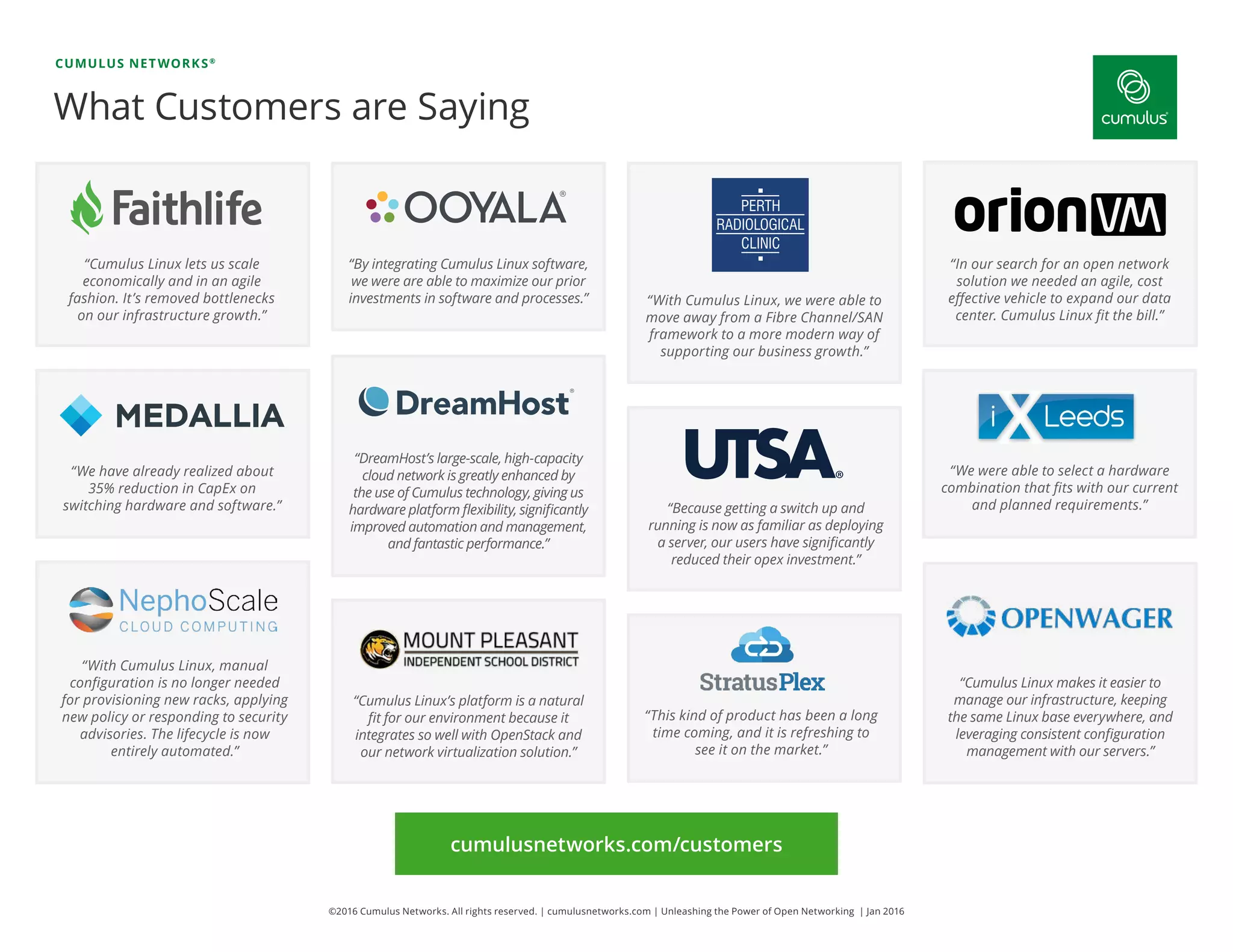 ®
What Customers are Saying
CUMULUS NETWORKS®
“With Cumulus Linux, we were able to
move away from a Fibre Channel/SAN
framework to a more modern way of
supporting our business growth.”
“With Cumulus Linux, manual
configuration is no longer needed
for provisioning new racks, applying
new policy or responding to security
advisories. The lifecycle is now
entirely automated.”
“Cumulus Linux lets us scale
economically and in an agile
fashion. It’s removed bottlenecks
on our infrastructure growth.”
“In our search for an open network
solution we needed an agile, cost
effective vehicle to expand our data
center. Cumulus Linux fit the bill.”
“Cumulus Linux’s platform is a natural
fit for our environment because it
integrates so well with OpenStack and
our network virtualization solution.”
“Cumulus Linux makes it easier to
manage our infrastructure, keeping
the same Linux base everywhere, and
leveraging consistent configuration
management with our servers.”
“Because getting a switch up and
running is now as familiar as deploying
a server, our users have significantly
reduced their opex investment.”
“DreamHost’s large-scale, high-capacity
cloud network is greatly enhanced by
the use of Cumulus technology, giving us
hardware platform flexibility, significantly
improved automation and management,
and fantastic performance.”
“We have already realized about
35% reduction in CapEx on
switching hardware and software.”
“This kind of product has been a long
time coming, and it is refreshing to
see it on the market.”
“We were able to select a hardware
combination that fits with our current
and planned requirements.”
“By integrating Cumulus Linux software,
we were are able to maximize our prior
investments in software and processes.”
cumulusnetworks.com/customers
©2016 Cumulus Networks. All rights reserved. | cumulusnetworks.com | Unleashing the Power of Open Networking | Jan 2016
 
