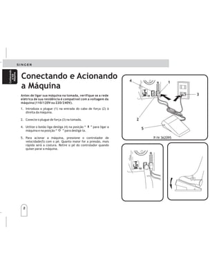 8
8
Conozca
su
máquina
Conozca
su
máquina
Conectando e Acionando
a Máquina
asas as as as asasas as
as asasas asasasassa
asas asasas asasasas
asasasa asasasas asa aa
asas as as as asasas as
as asasas asasasassa
asas asasas asasasas
asasasa asasasas asa aa
asasasasasasasasas
asasasasasasasassa
asasasasasasasasas
asasasaasasasasasaaa
asasasasasasasasas
asasasasasasasassa
asasasasasasasasas
asasasaasasasasasaaa
asas as as as asasas as
as asasas asasasassa
asas asasas asasasas
asas as as as asasas as
as asasas asasasassa
asas asasas asasasas
asasasasasasasasas
asasasasasasasassa
asasasasasasasasas
asasasasasasasasas
asasasasasasasassa
asasasasasasasasas
asas as as as
asasasasas
asasass
asas as as as
asasasasas
asasass
asasasasas
asasasasas
asasass
asasasasas
asasasasas
asasass
asaasaasasaasaas
asaasaasasaasaas
SINGERSINGER
SINGERSINGER
asaasasaas
asaasasaas
asas as as as asasas as
as asasas asasasassa
asas asasas asasasas
asasasa asasasas asa aa
asas as as as asasas as
as asasas asasasassa
asas asasas asasasas
asasasa asasasas asa aa
asasasasasasasasas
asasasasasasasassa
asasasasasasasasas
asasasaasasasasasaaa
asasasasasasasasas
asasasasasasasassa
asasasasasasasasas
asasasaasasasasasaaa
asas as as as asasas as
as asasas asasasassa
asas asasas asasasas
asas as as as asasas as
as asasas asasasassa
asas asasas asasasas
asasasasasasasasas
asasasasasasasassa
asasasasasasasasas
asasasasasasasasas
asasasasasasasassa
asasasasasasasasas
asas as as as
asasasasas
asasass
asas as as as
asasasasas
asasass
asasasasas
asasasasas
asasass
asasasasas
asasasasas
asasass
asaasaasasaasaas
asaasaas
SINGER
SINGER
asaasasaas
asaas
1
1
2
2
P/N 362095 P/N362095
5
5
4
4
3
3
1. Introduza o plugue (1) na entrada do cabo de força (2) à
direita da máquina.
2. Conecte o plugue de força (3) na tomada.
4. Utilize o botão liga-desliga (4) na posição “ ” para ligar a
máquina e na posição “ ” para desligá-la.
5. Para acionar a máquina, pressione o controlador de
velocidade(5) com o pé. Quanto maior for a pressão, mais
rápida será a costura. Retire o pé do controlador quando
quiser parar a máquina.
Antes de ligar sua máquina na tomada, verifique se a rede
elétrica de sua residência é compatível com a voltagem da
máquina (110/120V ou 220/240V).
Conhecendo
asua
Máquina
Conhecendo
asua
Máquina
Conectaryaccionarla
máquina
Conectaryaccionarla
máquina
1.
2.
4.
5.
Introduzcaelconectordelcontroldevelocidad()enla
entradadelcabledefuerza(2)aladerechadela
máquina.
Conectelaclavijaeneltomacorriente(3).
Utiliceelinterruptordeencendido(4)enlaposición
paraconectarlamáquinayenlaposiciónpara
desconectarla.
Paraaccionarlamáquina,presioneelpedalcontrolador
(5)conelpie.Mientrasmayorsealapresión,másrápida
serálacostura.Retireelpiedelcontroladorcuando
deseepararlamáquina.
1
""
""
Antesdeconectarsumáquinaalatomadecorriente,
verifiquesilaredeléctricadesudomicilioes
compatibleconelvoltajedelamáquina(110/120Vo
220/240V).
 
