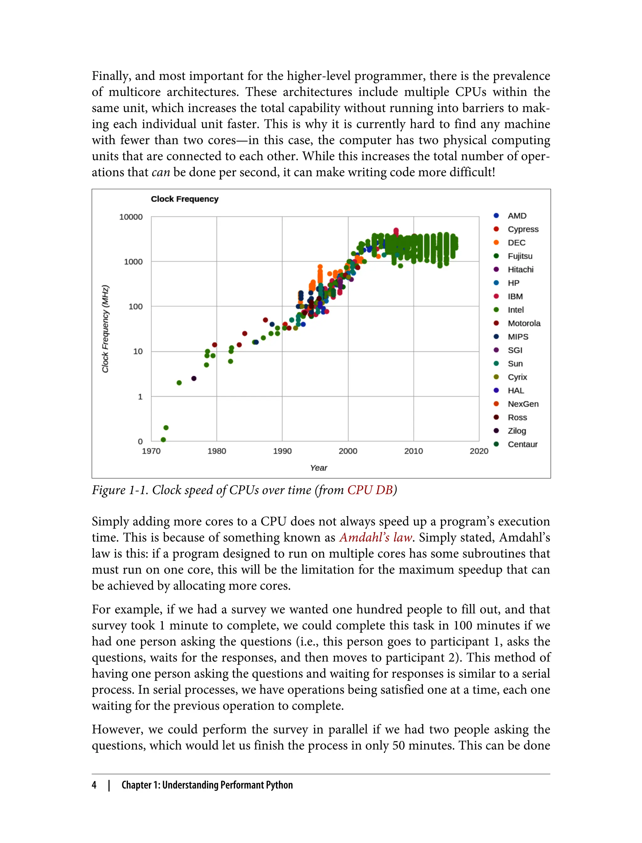 Finally, and most important for the higher-level programmer, there is the prevalence
of multicore architectures. These architectures include multiple CPUs within the
same unit, which increases the total capability without running into barriers to mak‐
ing each individual unit faster. This is why it is currently hard to find any machine
with fewer than two cores—in this case, the computer has two physical computing
units that are connected to each other. While this increases the total number of oper‐
ations that can be done per second, it can make writing code more difficult!
Figure 1-1. Clock speed of CPUs over time (from CPU DB)
Simply adding more cores to a CPU does not always speed up a program’s execution
time. This is because of something known as Amdahl’s law. Simply stated, Amdahl’s
law is this: if a program designed to run on multiple cores has some subroutines that
must run on one core, this will be the limitation for the maximum speedup that can
be achieved by allocating more cores.
For example, if we had a survey we wanted one hundred people to fill out, and that
survey took 1 minute to complete, we could complete this task in 100 minutes if we
had one person asking the questions (i.e., this person goes to participant 1, asks the
questions, waits for the responses, and then moves to participant 2). This method of
having one person asking the questions and waiting for responses is similar to a serial
process. In serial processes, we have operations being satisfied one at a time, each one
waiting for the previous operation to complete.
However, we could perform the survey in parallel if we had two people asking the
questions, which would let us finish the process in only 50 minutes. This can be done
4 | Chapter 1: Understanding Performant Python
 