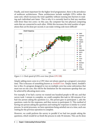 Finally, and most important for the higher-level programmer, there is the prevalence
of multicore architectures. These architectures include multiple CPUs within the
same unit, which increases the total capability without running into barriers to mak‐
ing each individual unit faster. This is why it is currently hard to find any machine
with fewer than two cores—in this case, the computer has two physical computing
units that are connected to each other. While this increases the total number of oper‐
ations that can be done per second, it can make writing code more difficult!
Figure 1-1. Clock speed of CPUs over time (from CPU DB)
Simply adding more cores to a CPU does not always speed up a program’s execution
time. This is because of something known as Amdahl’s law. Simply stated, Amdahl’s
law is this: if a program designed to run on multiple cores has some subroutines that
must run on one core, this will be the limitation for the maximum speedup that can
be achieved by allocating more cores.
For example, if we had a survey we wanted one hundred people to fill out, and that
survey took 1 minute to complete, we could complete this task in 100 minutes if we
had one person asking the questions (i.e., this person goes to participant 1, asks the
questions, waits for the responses, and then moves to participant 2). This method of
having one person asking the questions and waiting for responses is similar to a serial
process. In serial processes, we have operations being satisfied one at a time, each one
waiting for the previous operation to complete.
However, we could perform the survey in parallel if we had two people asking the
questions, which would let us finish the process in only 50 minutes. This can be done
4 | Chapter 1: Understanding Performant Python
 