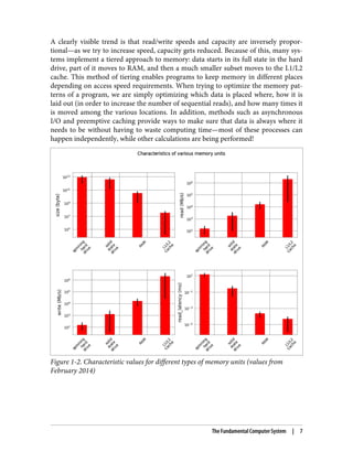A clearly visible trend is that read/write speeds and capacity are inversely propor‐
tional—as we try to increase speed, capacity gets reduced. Because of this, many sys‐
tems implement a tiered approach to memory: data starts in its full state in the hard
drive, part of it moves to RAM, and then a much smaller subset moves to the L1/L2
cache. This method of tiering enables programs to keep memory in different places
depending on access speed requirements. When trying to optimize the memory pat‐
terns of a program, we are simply optimizing which data is placed where, how it is
laid out (in order to increase the number of sequential reads), and how many times it
is moved among the various locations. In addition, methods such as asynchronous
I/O and preemptive caching provide ways to make sure that data is always where it
needs to be without having to waste computing time—most of these processes can
happen independently, while other calculations are being performed!
Figure 1-2. Characteristic values for different types of memory units (values from
February 2014)
The Fundamental Computer System | 7
 