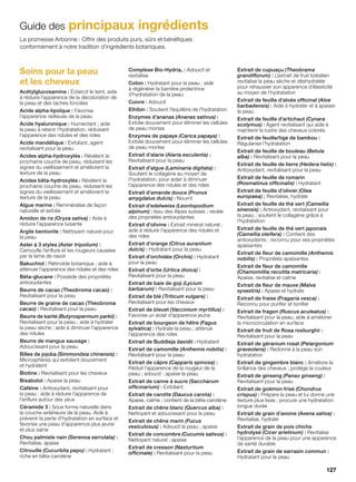 Guide des principaux ingrédients
Soins pour la peau
et les cheveux
Acétylglucosamine : Éclaircit le teint, aide
à réduire l’apparence de la décoloration de
la peau et des taches foncées
Acide alpha-lipoïque : Favorise
l’apparence radieuse de la peau
Acide hyaluronique : Humectant ; aide
la peau à retenir l’hydratation, réduisant
l’apparence des ridules et des rides
Acide mandélique : Exfoliant, agent
revitalisant pour la peau
Acides alpha-hydroxylés : Révèlent la
prochaine couche de peau, réduisent les
signes du vieillissement et améliorent la
texture de la peau
Acides bêta-hydroxylés : Révèlent la
prochaine couche de peau, réduisent les
signes du vieillissement et améliorent la
texture de la peau
Algue marine : Reminéralise de façon
naturelle et exfolie
Amidon de riz (Oryza sativa) : Aide à
réduire l’apparence luisante
Argile bentonite : Nettoyant naturel pour
la peau
Aster à 3 styles (Aster tripolium) :
Camoufle l’enflure et les rougeurs causées
par la lame de rasoir
Bakuchiol : Rétinoïde botanique ; aide à
atténuer l’apparence des ridules et des rides
Béta-glucane : Possède des propriétés
antioxydantes
Beurre de cacao (Theobroma cacao) :
Revitalisant pour la peau
Beurre de graine de cacao (Theobroma
cacao) : Revitalisant pour la peau
Beurre de karité (Butyrospermum parkii) :
Revitalisant pour la peau ; aide à hydrater
la peau sèche ; aide à diminuer l’apparence
des ridules
Beurre de mangue sauvage :
Adoucissant pour la peau
Billes de jojoba (Simmondsia chinensis) :
Microsphères qui exfolient doucement
et hydratent
Biotine : Revitalisant pour les cheveux
Bisabolol : Apaise la peau
Caféine : Antioxydant, revitalisant pour
la peau ; aide à réduire l’apparence de
l’enflure autour des yeux
Céramide 3 : Sous forme naturelle dans
la couche extérieure de la peau. Aide à
prévenir la perte d’hydratation en surface et
favorise une peau d’apparence plus jeune
et plus saine
Chou palmiste nain (Serenoa serrulata) :
Revitalise, apaise
Citrouille (Cucurbita pepo) : Hydratant ;
riche en bêta-carotène
Complexe Bio-Hydria® : Adoucit et
revitalise
Coton : Hydratant pour la peau ; aide
à régénérer la barrière protectrice
d’hydratation de la peau
Cuivre : Adoucit
Elhibin : Soutient l’équilibre de l’hydratation
Enzymes d’ananas (Ananas sativus) :
Exfolie doucement pour éliminer les cellules
de peau mortes
Enzymes de papaye (Carica papaya) :
Exfolie doucement pour éliminer les cellules
de peau mortes
Extrait d’alarie (Alaria esculenta) :
Revitalisant pour la peau
Extrait d’algue (Laminaria digitata) :
Soutient le collagène au moyen de
l’hydratation, pour aider à diminuer
l’apparence des ridules et des rides
Extrait d’amande douce (Prunus
amygdalus dulcis) : Nourrit
Extrait d’edelweiss (Leontopodium
alpinum) : Issu des Alpes suisses ; recèle
des propriétés antioxydantes
Extrait d’olivine : Extrait minéral naturel ;
aide à réduire l’apparence des ridules et
des rides
Extrait d’orange (Citrus aurantium
dulcis) : Hydratant pour la peau
Extrait d’orchidée (Orchis) : Hydratant
pour la peau
Extrait d’ortie (Urtica dioica) :
Revitalisant pour la peau
Extrait de baie de goji (Lycium
barbarum) : Revitalisant pour la peau
Extrait de blé (Triticum vulgare) :
Revitalisant pour les cheveux
Extrait de bleuet (Vaccinium myrtillus) :
Favorise un éclat d’apparence jeune
Extrait de bourgeon de hêtre (Fagus
sylvatica) : Hydrate la peau ; atténue
l’apparence des rides
Extrait de Buddleja davidii : Hydratant
Extrait de camomille (Anthemis nobilis) :
Revitalisant pour la peau
Extrait de câpre (Capparis spinosa) :
Réduit l’apparence de la rougeur de la
peau ; adoucit ; apaise la peau
Extrait de canne à sucre (Saccharum
officinarium) : Exfoliant
Extrait de carotte (Daucus carota) :
Apaise, calme ; contient de la bêta-carotène
Extrait de chêne blanc (Quercus alba) :
Nettoyant et adoucissant pour la peau
Extrait de chêne marin (Fucus
vesiculosus) : Adoucit la peau ; apaise
Extrait de concombre (Cucumis sativus) :
Nettoyant naturel ; apaise
Extrait de cresson (Nasturtium
officinale) : Revitalisant pour la peau
Extrait de cupuaçu (Theobrama
grandiflorum) : L’extrait de fruit brésilien
revitalise la peau sèche et déshydratée
pour rehausser son apparence d’élasticité
au moyen de l’hydratation
Extrait de feuille d’aloès officinal (Aloe
barbadensis) : Aide à hydrater et à apaiser
la peau
Extrait de feuille d’artichaut (Cynara
scolymus) : Agent revitalisant qui aide à
maintenir le lustre des cheveux colorés
Extrait de feuille/tige de bambou :
Régularise l’hydratation
Extrait de feuille de bouleau (Betula
alba) : Revitalisant pour la peau
Extrait de feuille de lierre (Hedera helix) :
Antioxydant, revitalisant pour la peau
Extrait de feuille de romarin
(Rosmatinus officinalis) : Hydratant
Extrait de feuille d’olivier (Olea
europaea) : Revitalise, hydrate
Extrait de feuille de thé vert (Camellia
sinensis) : Antioxydant, revitalisant pour
la peau ; soutient le collagène grâce à
l’hydratation
Extrait de feuille de thé vert japonais
(Camellia oleifera) : Contient des
antioxydants ; reconnu pour ses propriétés
apaisantes
Extrait de fleur de camomille (Anthemis
nobilis) : Propriétés apaisantes
Extrait de fleur de camomille
(Chamomillia recutita matricaria) :
Apaise, revitalise et calme
Extrait de fleur de mauve (Malva
syvestris) : Apaise et hydrate
Extrait de fraise (Fragaria vesca) :
Reconnu pour purifier et tonifier
Extrait de fragon (Ruscus aculeatus) :
Revitalisant pour la peau, aide à améliorer
la microcirculation en surface
Extrait de fruit de Rosa roxburghii :
Revitalisant pour la peau
Extrait de géranium rosat (Pelargonium
graveolens) : Redonne à la peau son
hydratation
Extrait de gingembre blanc : Améliore la
brillance des cheveux ; protège la couleur
Extrait de ginseng (Panax ginseng) :
Revitalisant pour la peau
Extrait de goémon frisé (Chondrus
crispus) : Prépare la peau et lui donne une
texture plus lisse ; procure une hydratation
longue durée
Extrait de grain d’avoine (Avena sativa) :
Revitalise, hydrate
Extrait de grain de pois chiche
hydrolysé (Cicer arietinum) : Revitalise
l’apparence de la peau pour une apparence
de santé durable
Extrait de grain de sarrasin commun :
Hydratant pour la peau
La promesse Arbonne : Offrir des produits purs, sûrs et bénéfiques
conformément à notre tradition d’ingrédients botaniques.
127
 