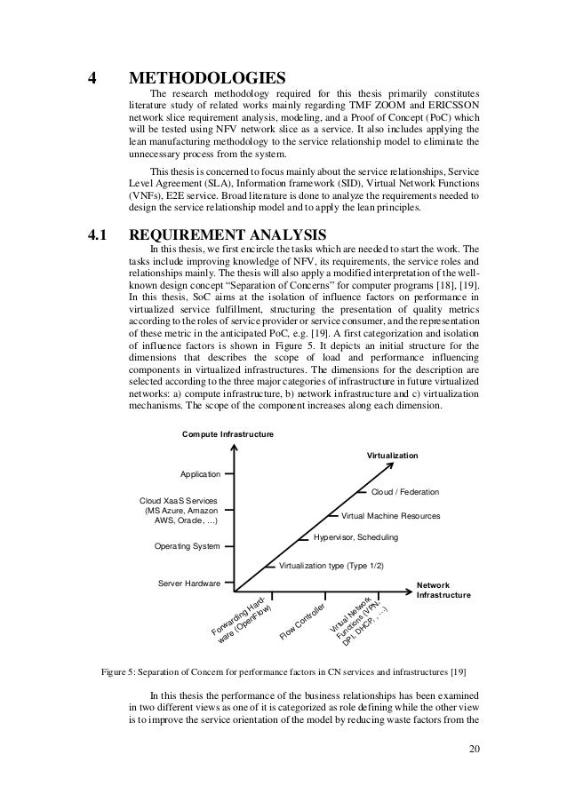 dissertation proposal final draft bev Self assessment exercise by when must you have defended your final dissertation draft to participate in submit the proposal as soon as your chair approves. dissertation proposal final draft bev Self assessment exercise by when must you have defended your final dissertation draft to participate in submit the proposal as soon as your chair approves.
