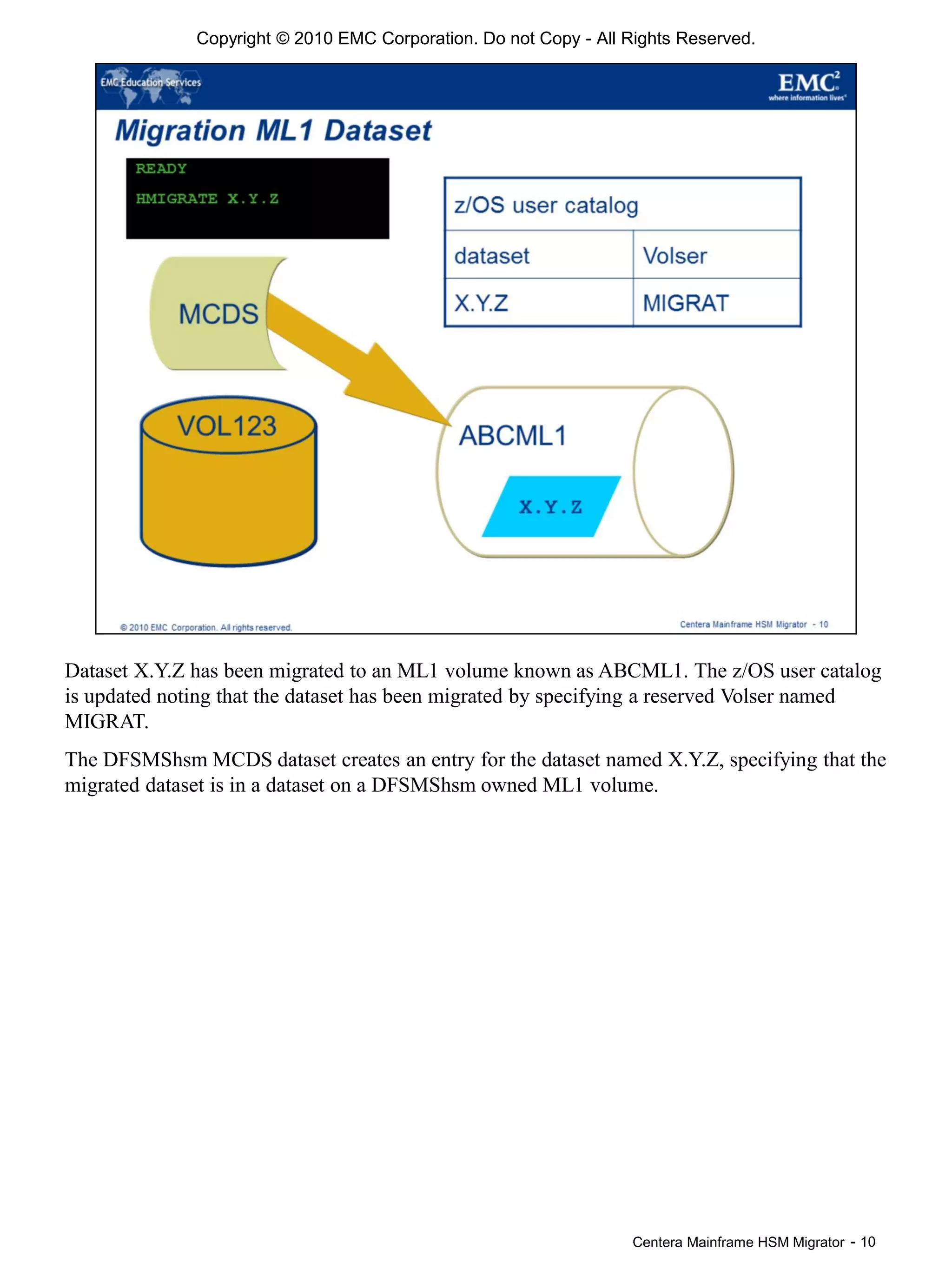Centera Mainframe HSM Migrator - 10
Dataset X.Y.Z has been migrated to an ML1 volume known as ABCML1. The z/OS user catalog
is updated noting that the dataset has been migrated by specifying a reserved Volser named
MIGRAT.
The DFSMShsm MCDS dataset creates an entry for the dataset named X.Y.Z, specifying that the
migrated dataset is in a dataset on a DFSMShsm owned ML1 volume.
Copyright © 2010 EMC Corporation. Do not Copy - All Rights Reserved.
 