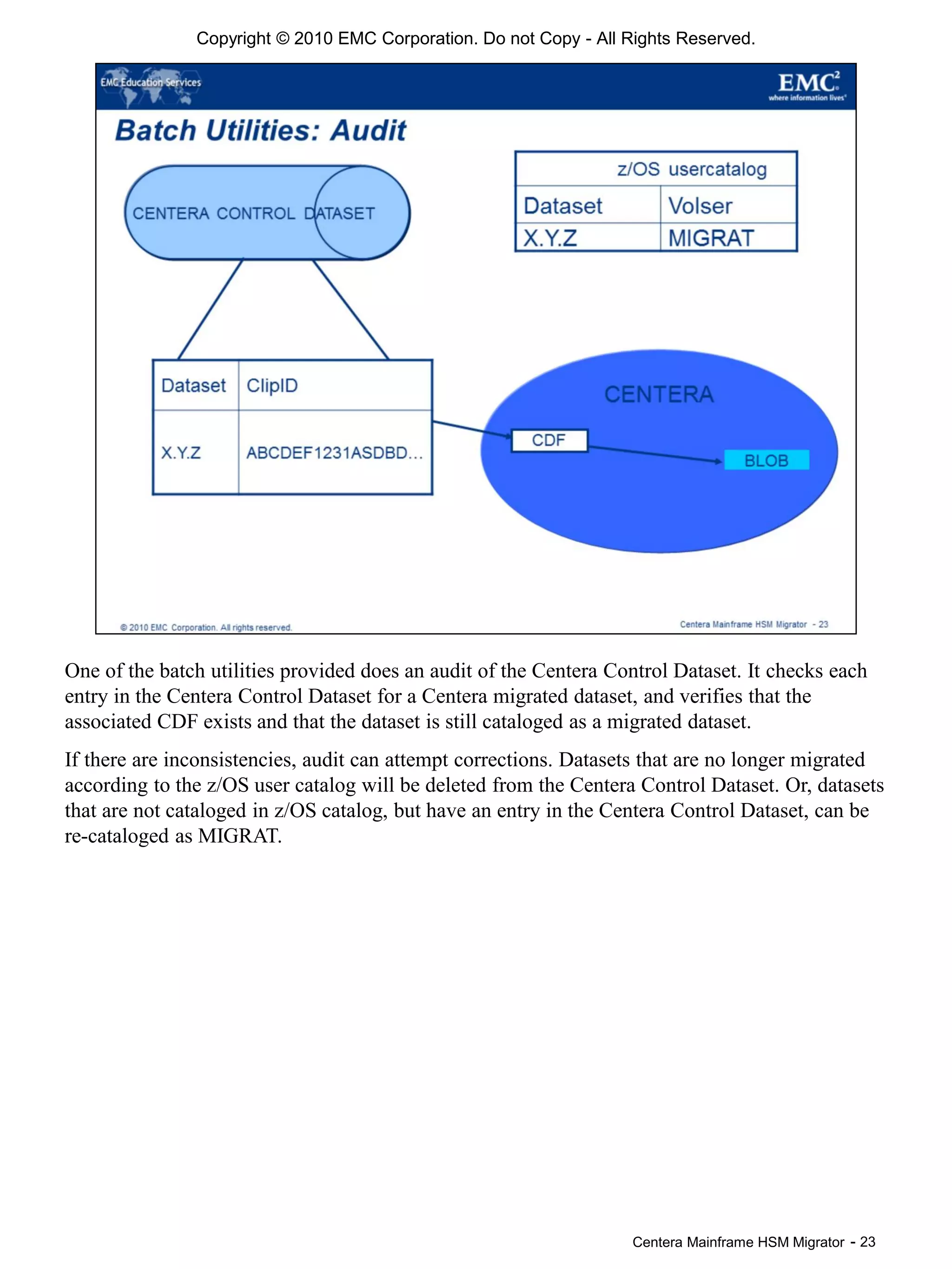 Centera Mainframe HSM Migrator - 23
One of the batch utilities provided does an audit of the Centera Control Dataset. It checks each
entry in the Centera Control Dataset for a Centera migrated dataset, and verifies that the
associated CDF exists and that the dataset is still cataloged as a migrated dataset.
If there are inconsistencies, audit can attempt corrections. Datasets that are no longer migrated
according to the z/OS user catalog will be deleted from the Centera Control Dataset. Or, datasets
that are not cataloged in z/OS catalog, but have an entry in the Centera Control Dataset, can be
re-cataloged as MIGRAT.
Copyright © 2010 EMC Corporation. Do not Copy - All Rights Reserved.
 