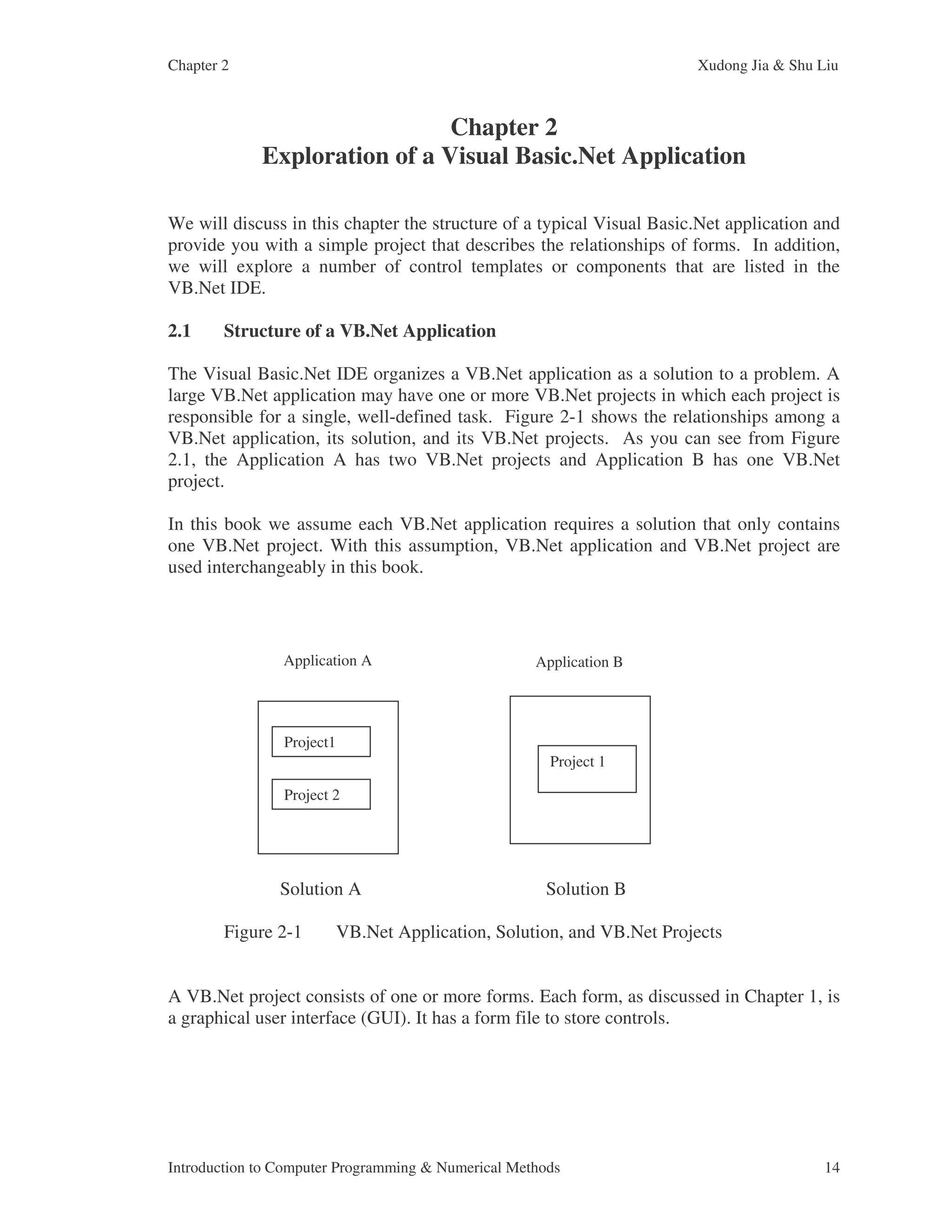 Chapter 2 Xudong Jia & Shu Liu Introduction to Computer Programming & Numerical Methods 14 Chapter 2 Exploration of a Visual Basic.Net Application We will discuss in this chapter the structure of a typical Visual Basic.Net application and provide you with a simple project that describes the relationships of forms. In addition, we will explore a number of control templates or components that are listed in the VB.Net IDE. 2.1 Structure of a VB.Net Application The Visual Basic.Net IDE organizes a VB.Net application as a solution to a problem. A large VB.Net application may have one or more VB.Net projects in which each project is responsible for a single, well-defined task. Figure 2-1 shows the relationships among a VB.Net application, its solution, and its VB.Net projects. As you can see from Figure 2.1, the Application A has two VB.Net projects and Application B has one VB.Net project. In this book we assume each VB.Net application requires a solution that only contains one VB.Net project. With this assumption, VB.Net application and VB.Net project are used interchangeably in this book. Solution A Solution B Figure 2-1 VB.Net Application, Solution, and VB.Net Projects A VB.Net project consists of one or more forms. Each form, as discussed in Chapter 1, is a graphical user interface (GUI). It has a form file to store controls. Project1 Project 2 Application A Project 1 Application B 