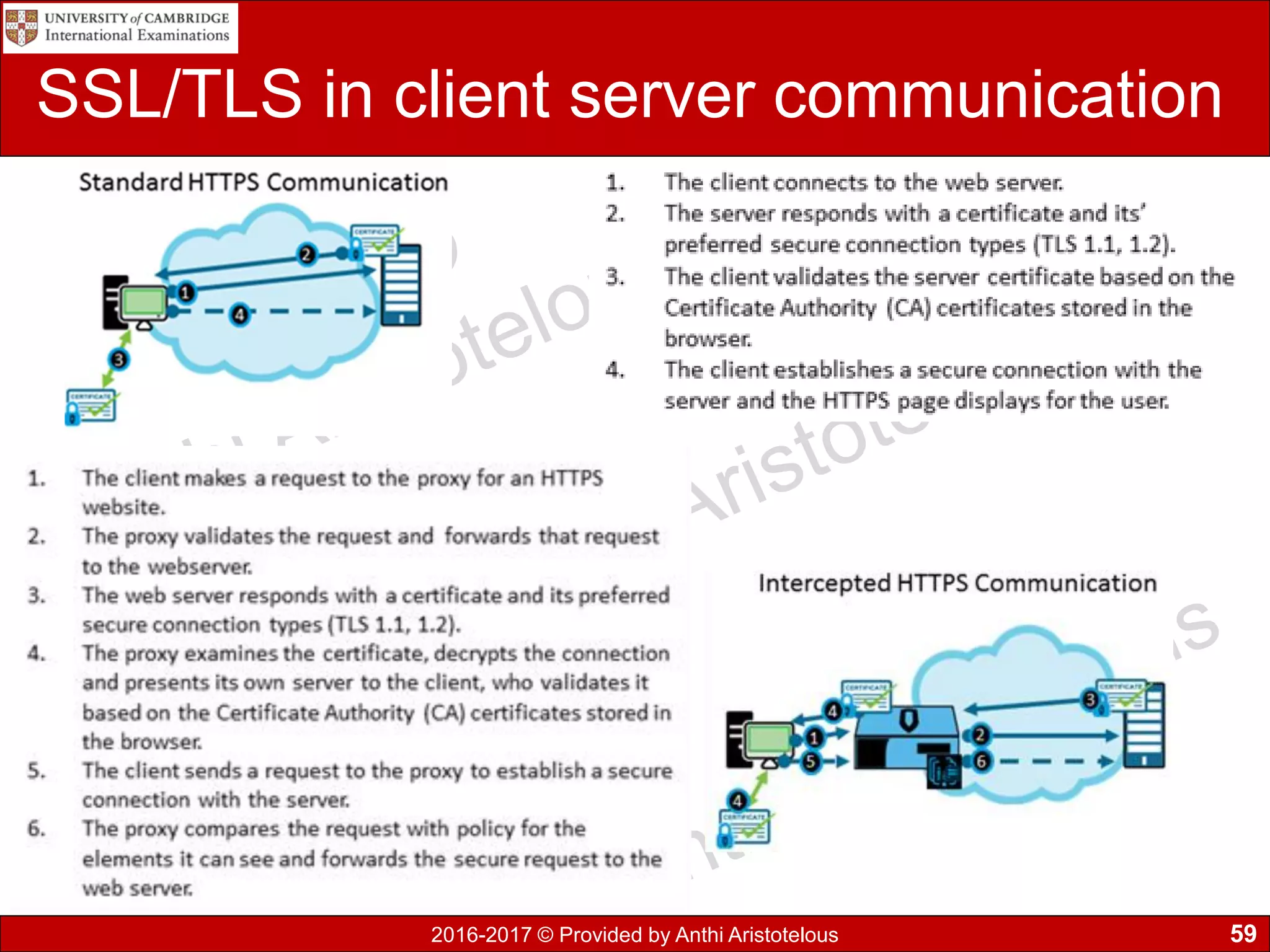 2016-2017 © Provided by Anthi Aristotelous
SSL/TLS in client server communication
59
 