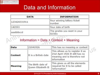 9626 GCE AS Information Technology Chapter 1 | PDF