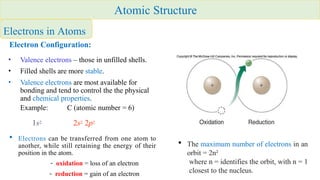 Comprehensive Overview of Atomic Structure and Interatomic Bonding in ...