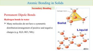 Comprehensive Overview of Atomic Structure and Interatomic Bonding in ...