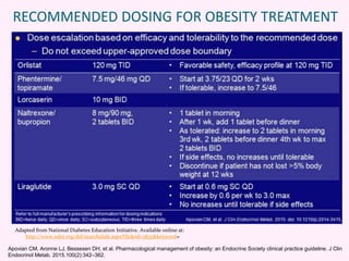 RECOMMENDED DOSING FOR OBESITY TREATMENT
Adapted from National Diabetes Education Initiative. Available online at:
http://www.ndei.org/dsl/searchslide.aspx?Slideid=3835&keyword=
Apovian CM, Aronne LJ, Bessesen DH, et al. Pharmacological management of obesity: an Endocrine Society clinical practice guideline. J Clin
Endocrinol Metab. 2015.100(2):342–362.
 