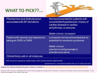 Adapted from National Diabetes Education Initiatives. Available at: http://www.ndei.org/dsl/searchslide.aspx?Slideid=3833&keyword=
Apovian CM, Aronne LJ, Bessesen DH, et al. Pharmacological management of obesity: an Endocrine Society clinical practice guideline. J Clin
Endocrinol Metab. 2015.100(2):342–362.
WHAT TO PICK??...
 