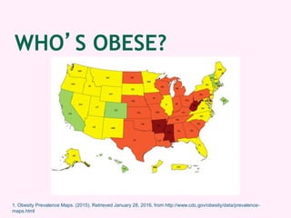 WHO’S OBESE?
1. Obesity Prevalence Maps. (2015). Retrieved January 28, 2016, from http://www.cdc.gov/obesity/data/prevalence-
maps.html
 