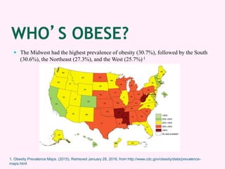 WHO’S OBESE?
 The Midwest had the highest prevalence of obesity (30.7%), followed by the South
(30.6%), the Northeast (27.3%), and the West (25.7%) 1
1. Obesity Prevalence Maps. (2015). Retrieved January 28, 2016, from http://www.cdc.gov/obesity/data/prevalence-
maps.html
 